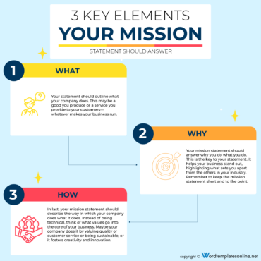 Perfect Examples Of Strong Mission Statement