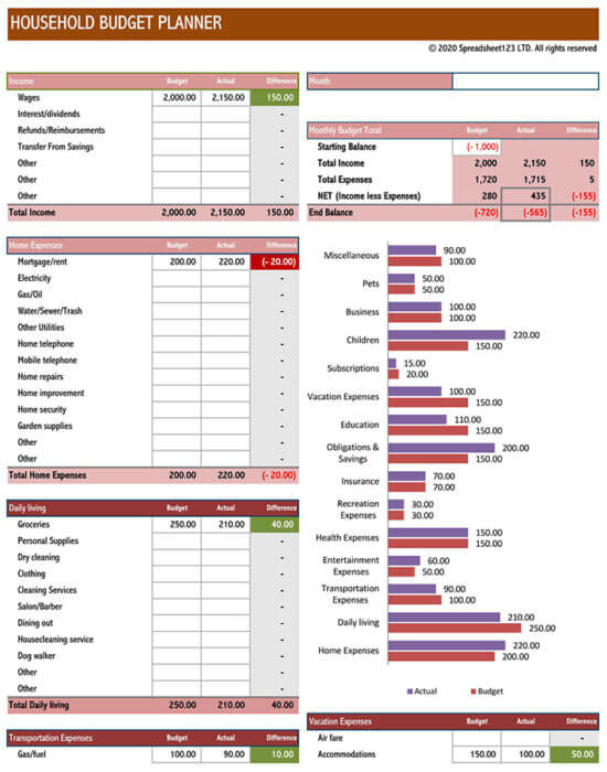 sample household budget template