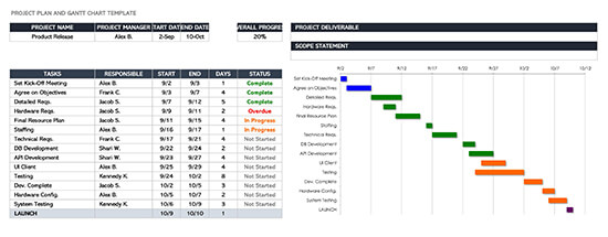 Project Plan and Gantt Chart Example