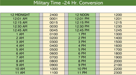 Free 24-Hour Military Time Charts - Printable