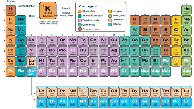 Free Periodic Table 12 for PDF