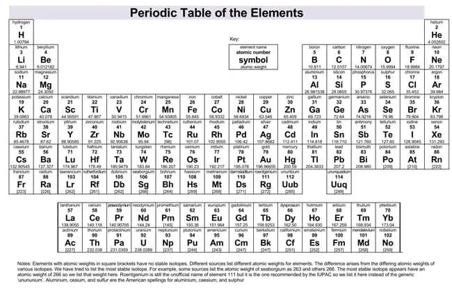 understanding the periodic table free printable charts