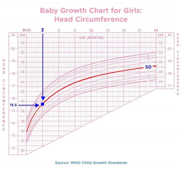 34+ Baby Growth Chart Sewing Pattern