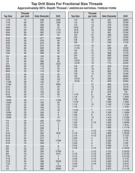 21 Printable Tap Drill Charts - PDF - Word