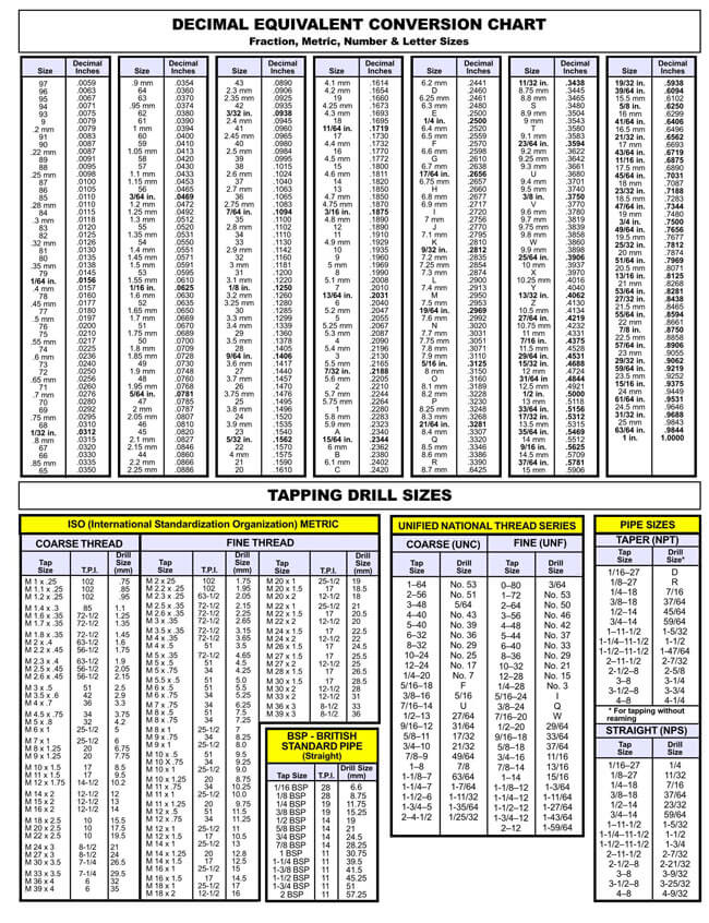 Free Printable Tapping Drill Sizes Chart for Pdf File