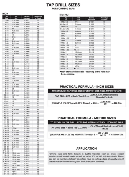 21 Printable Tap Drill Charts - PDF - Word