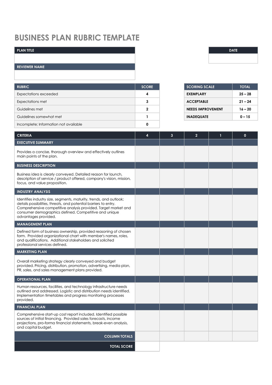 rubric for business plan making