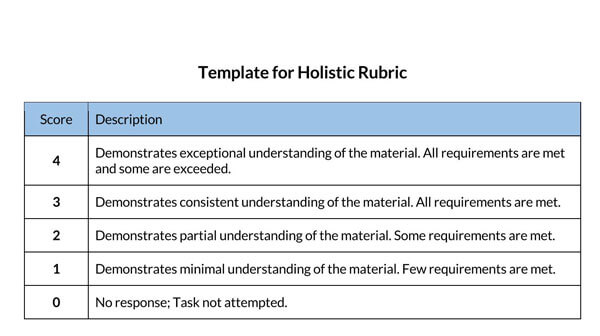 example of holistic rubric essay