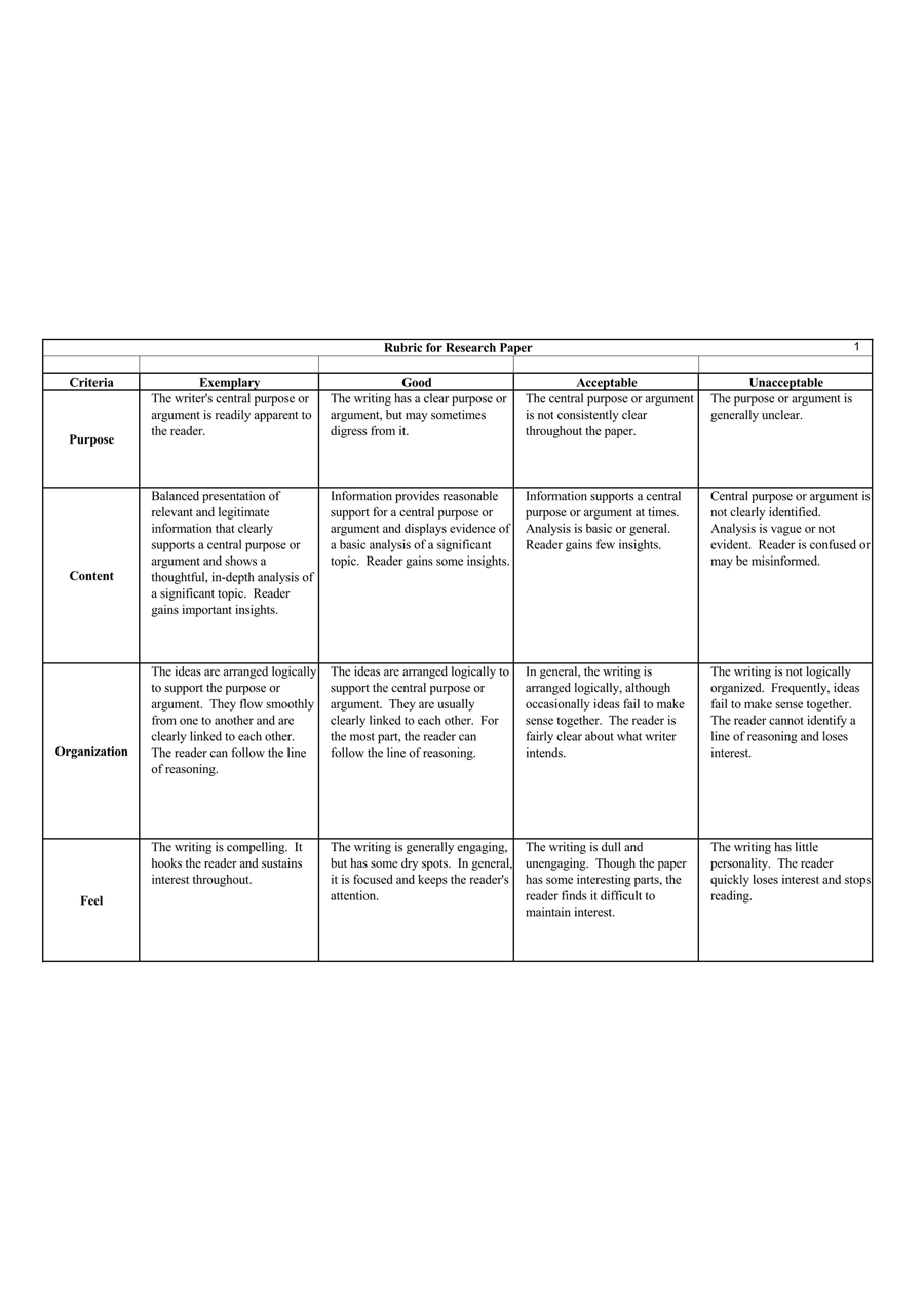 rubric for business research paper