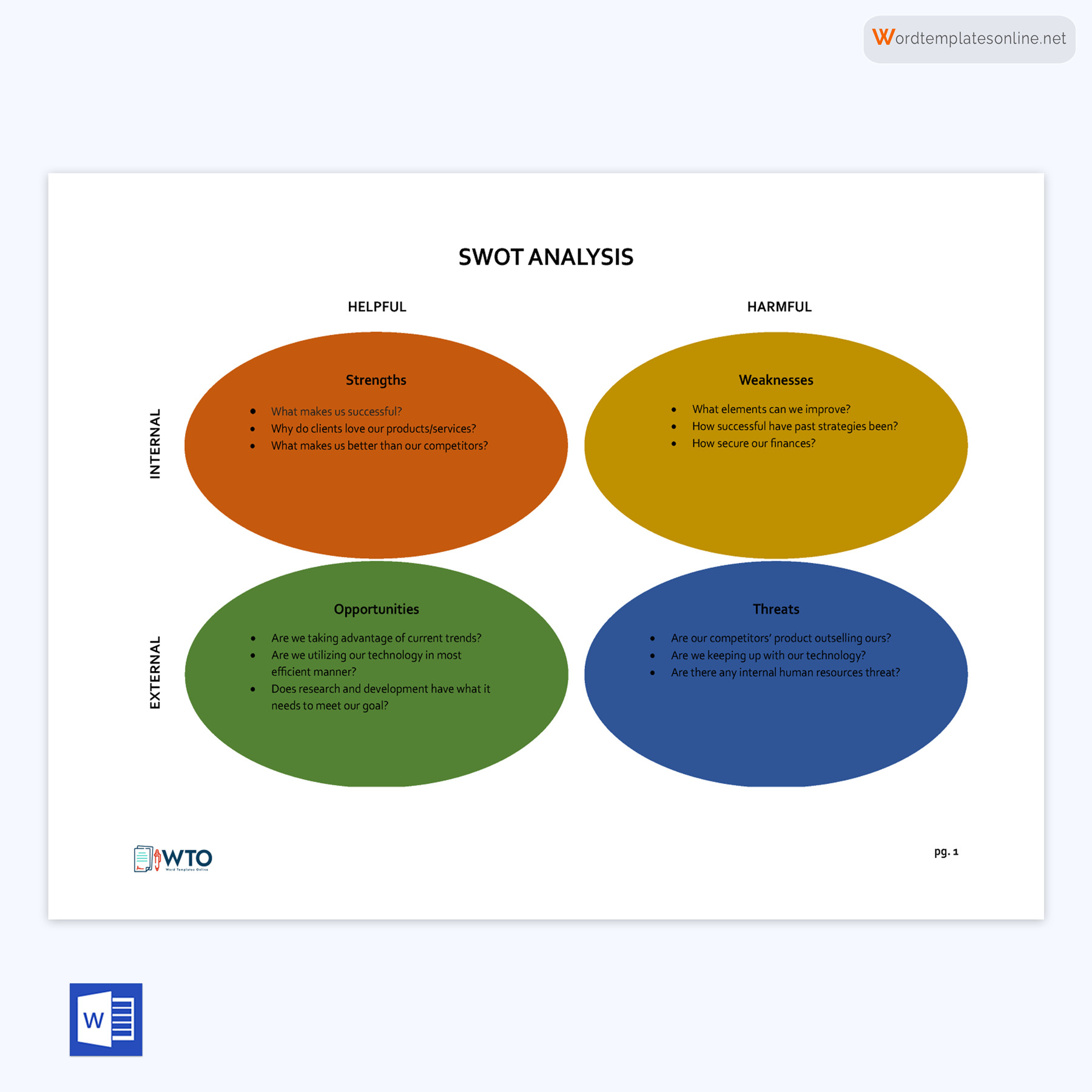 SWOT Analysis Template for Personal Use