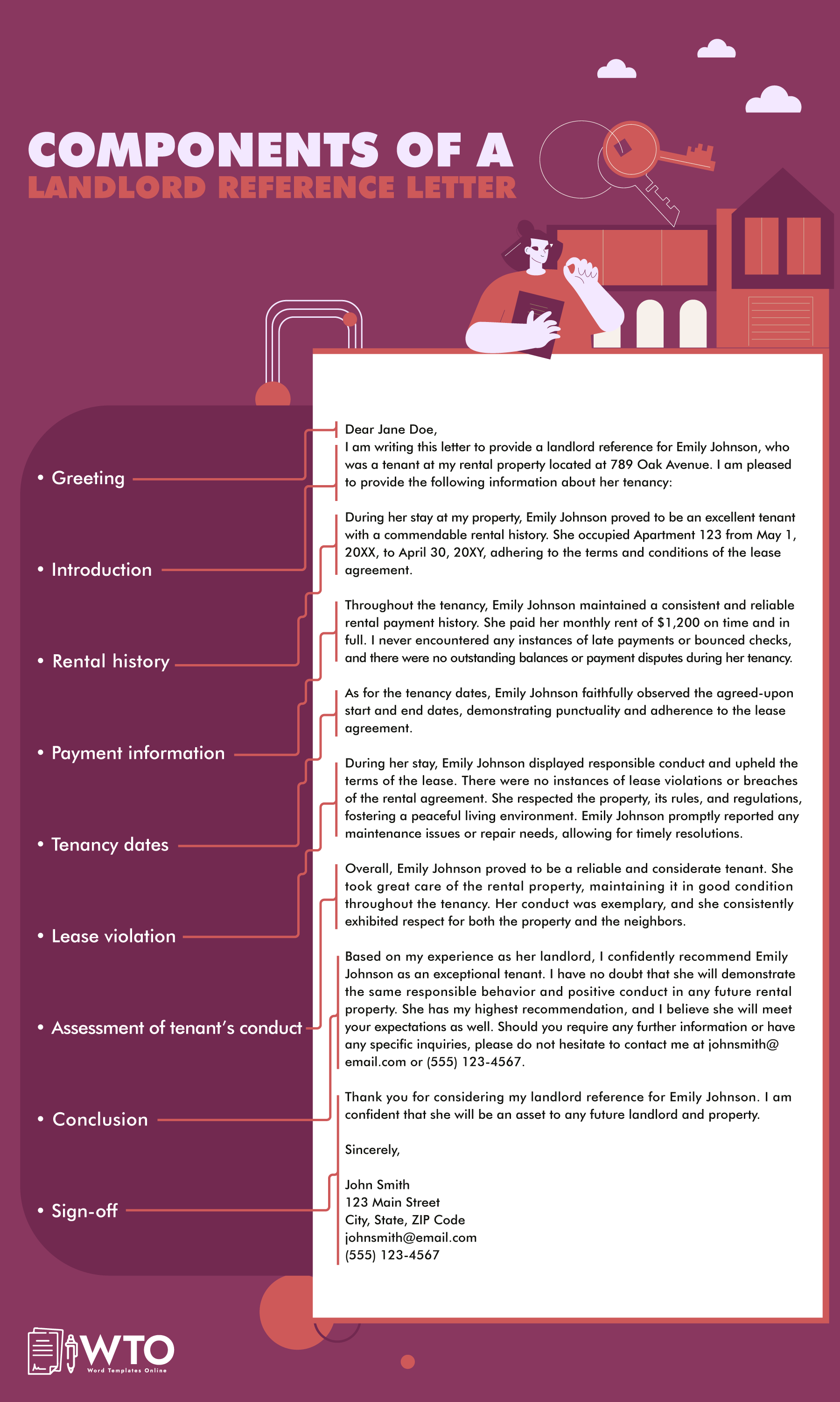 This infographic is about components of landlord reference letter. 
