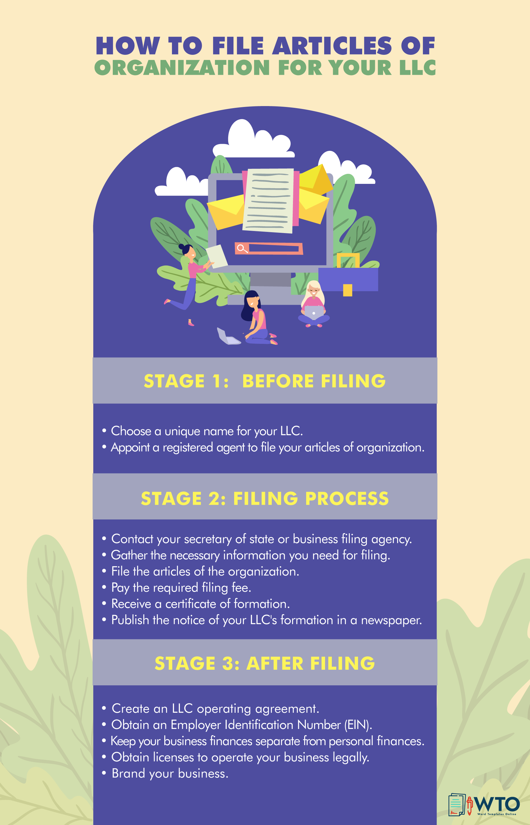 This infographic is about how to file articles for your LLC.