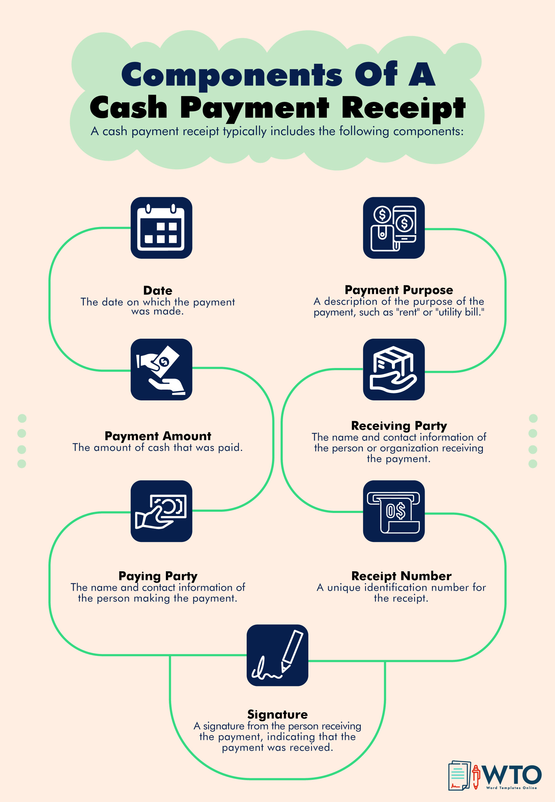 This infographic includes the components of a cash payment receipt.