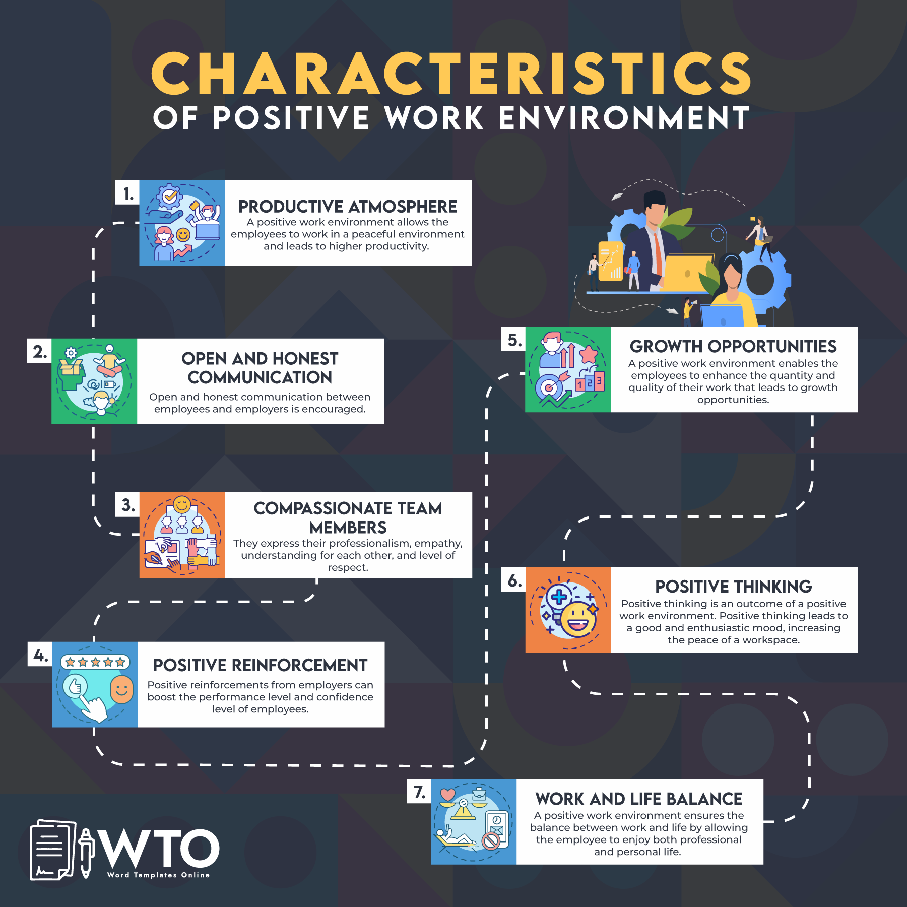 This infographic is about the characteristics of a positive work environment.