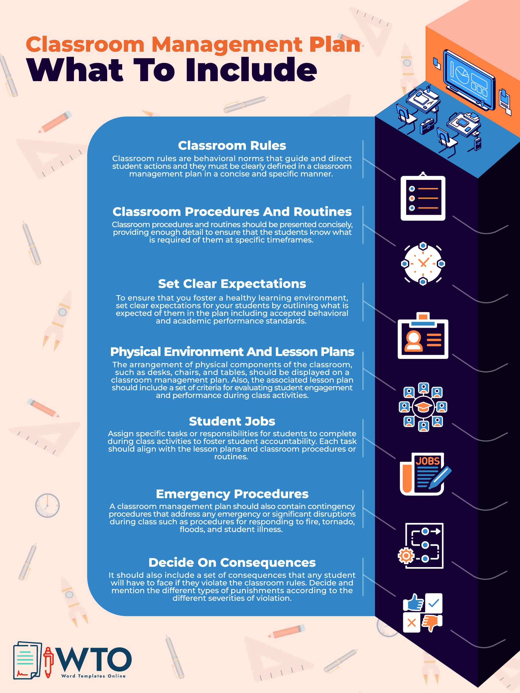 This infographic tells what to include in a Classroom Management Plan.