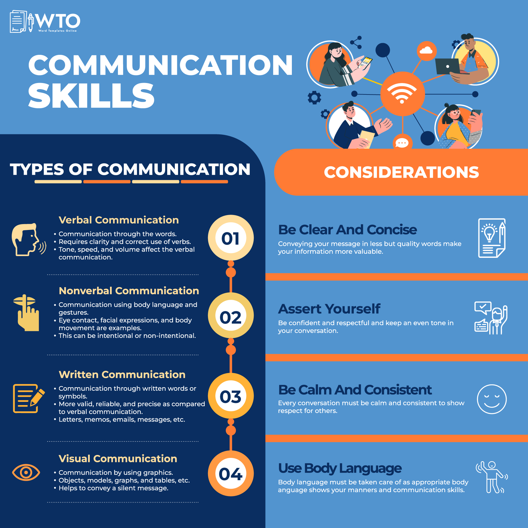 This infographic is about the types of communication skills and the considerations.