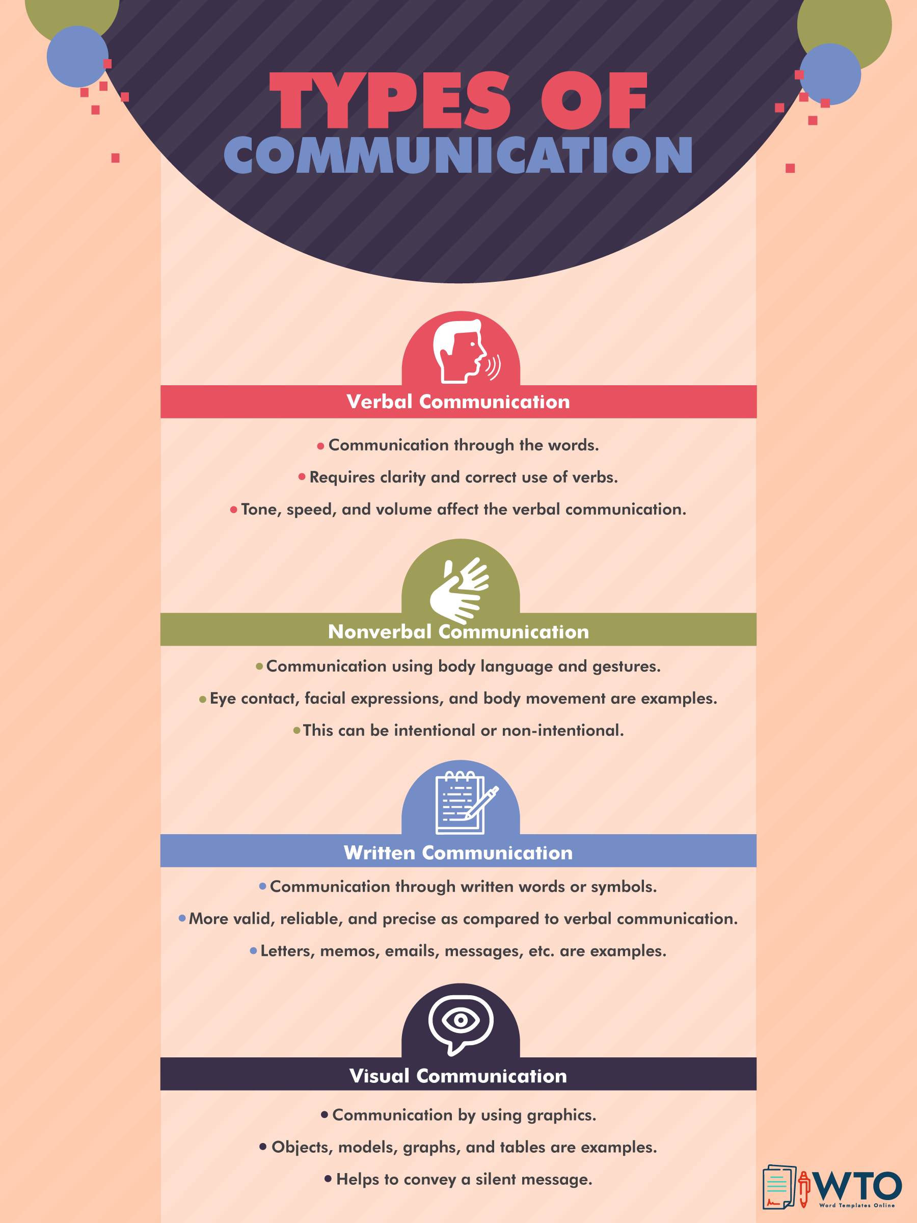 This infographic includes Types of Communication.