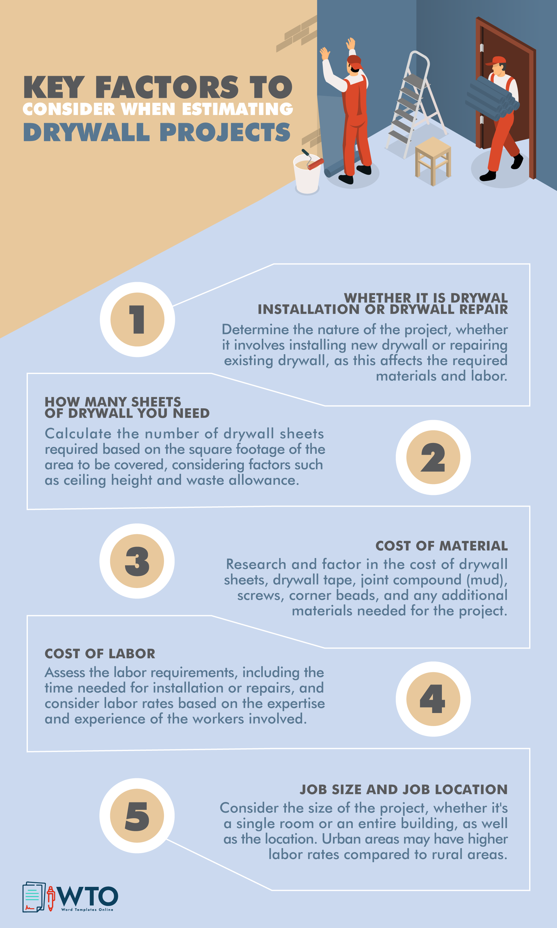 This infographic is about the key factors to estimate drywall projects.