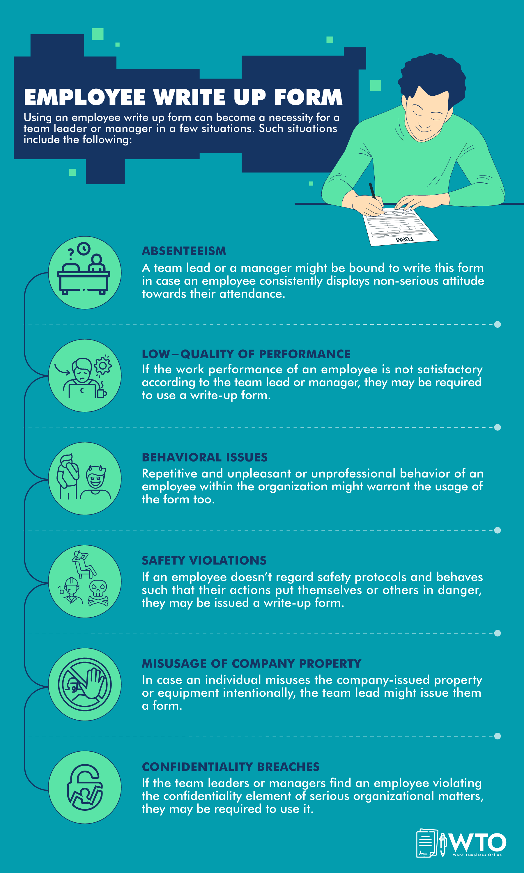 This infographic is about when to use employee write-up form.
