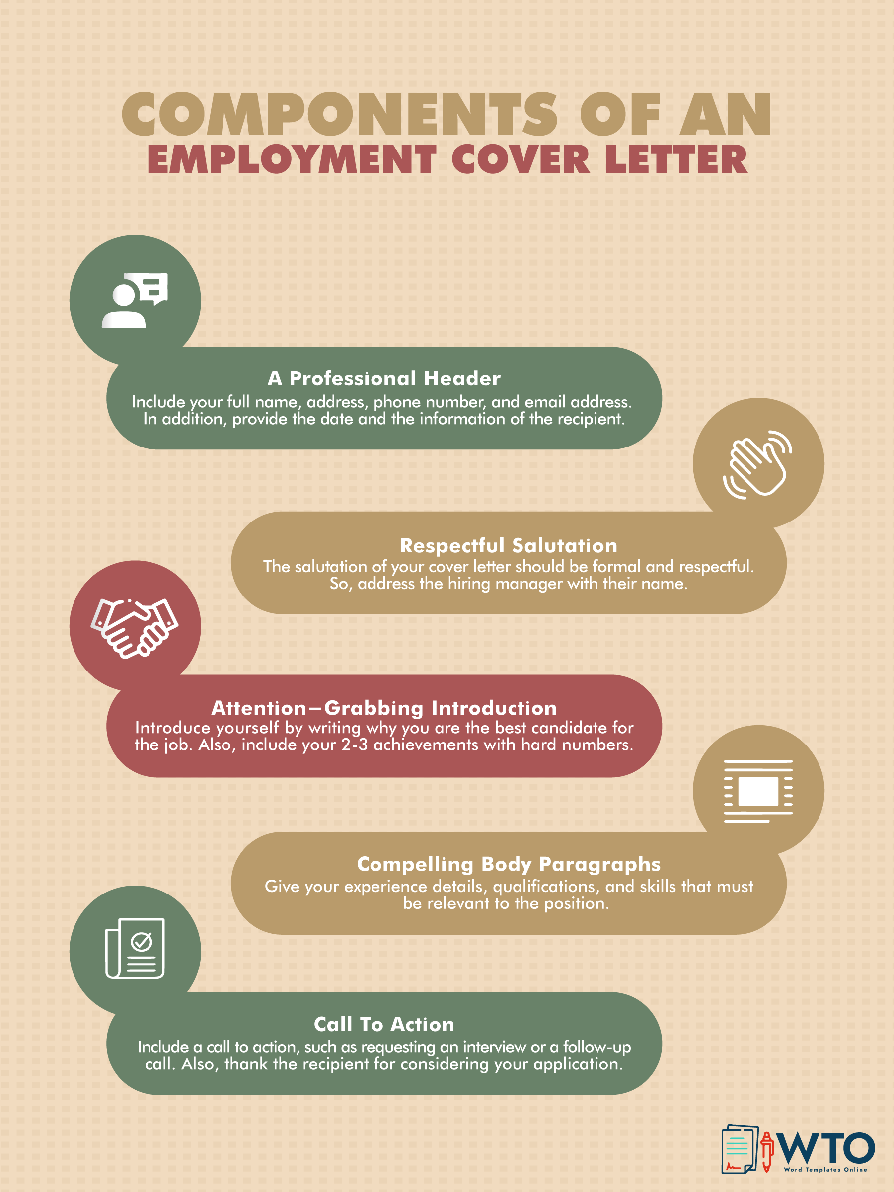 This infographic includes the components of an employment cover letter.