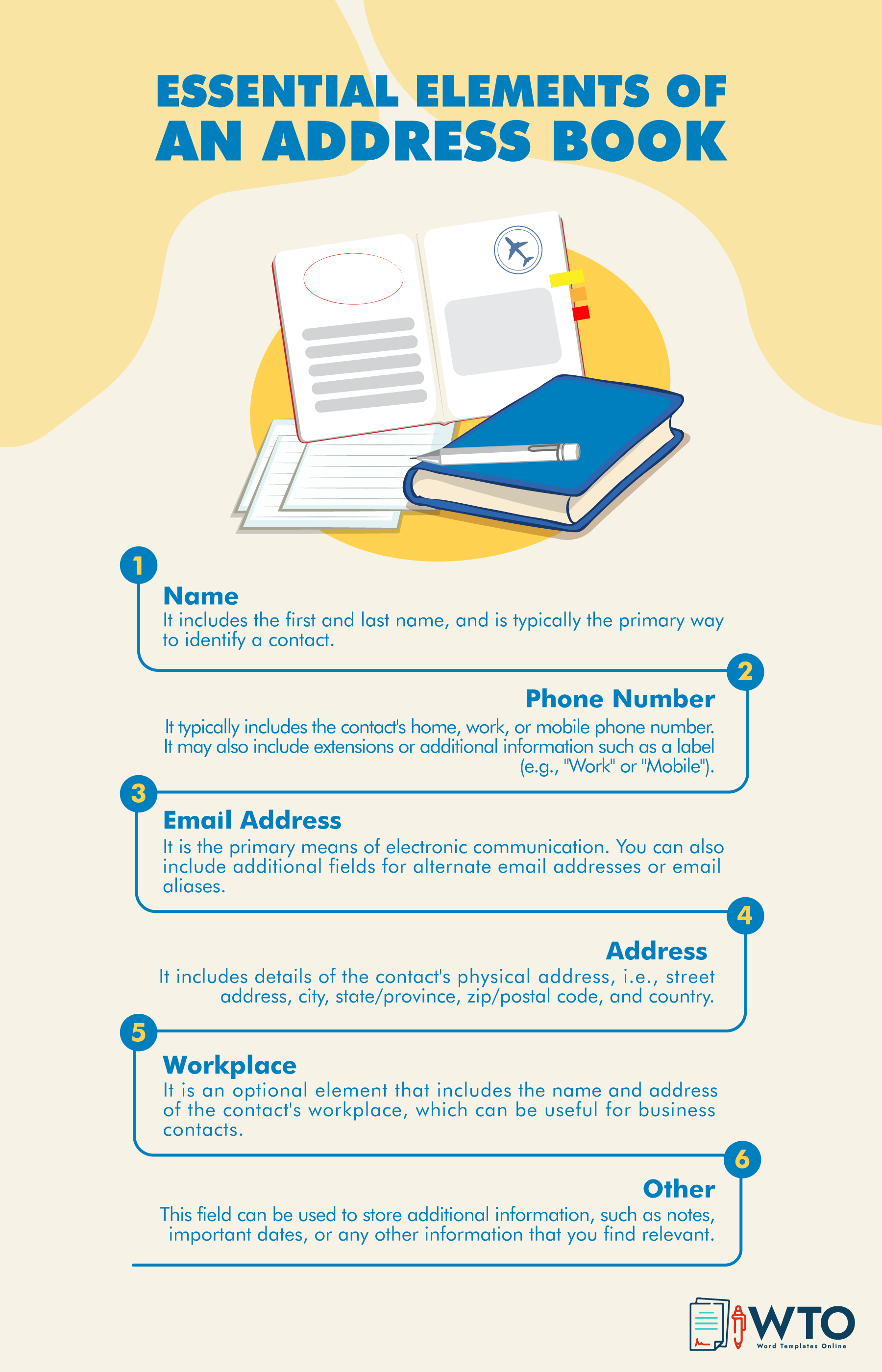 This infographic is about the essential elements of an address book.