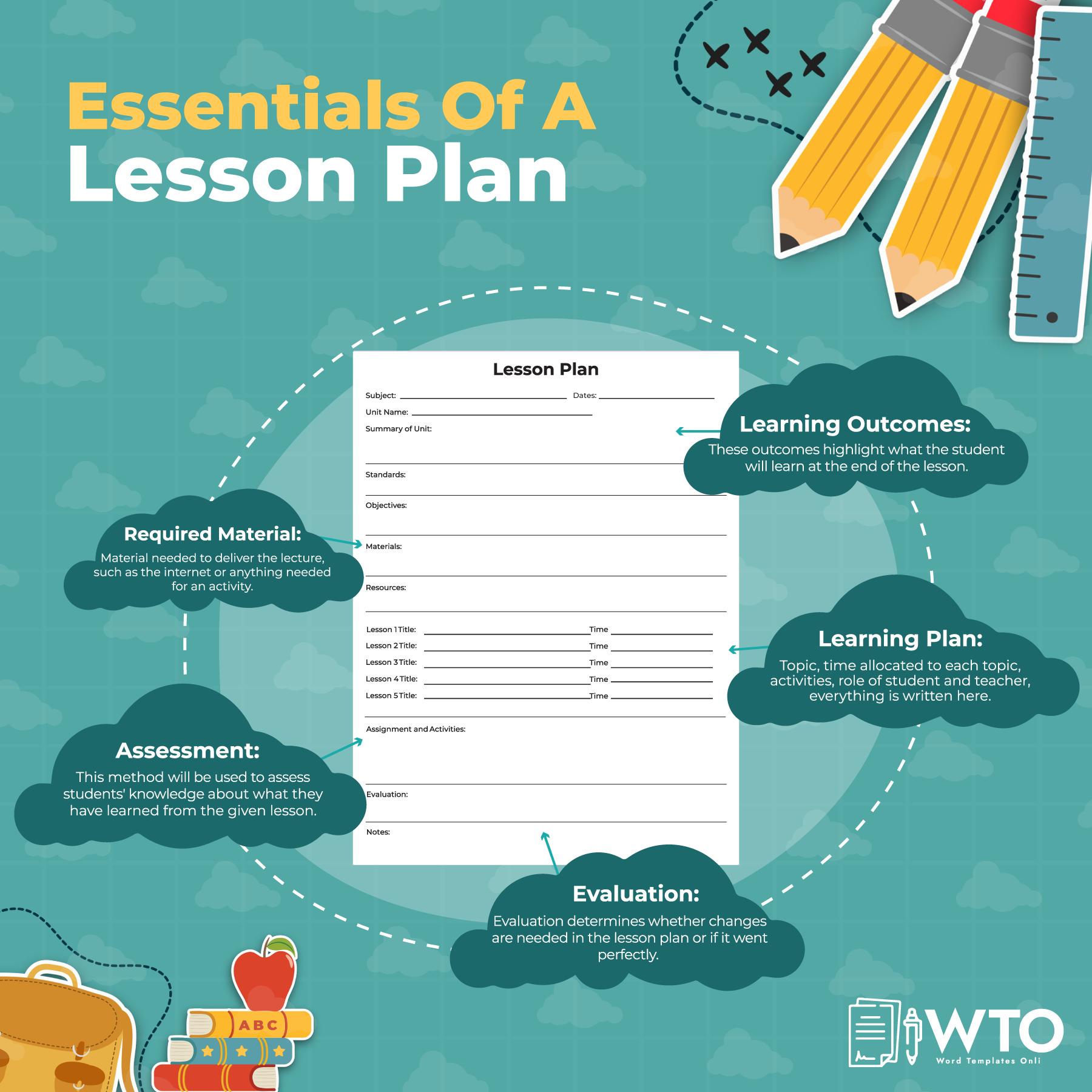 This infographic is about the essentials of a lesson plan.