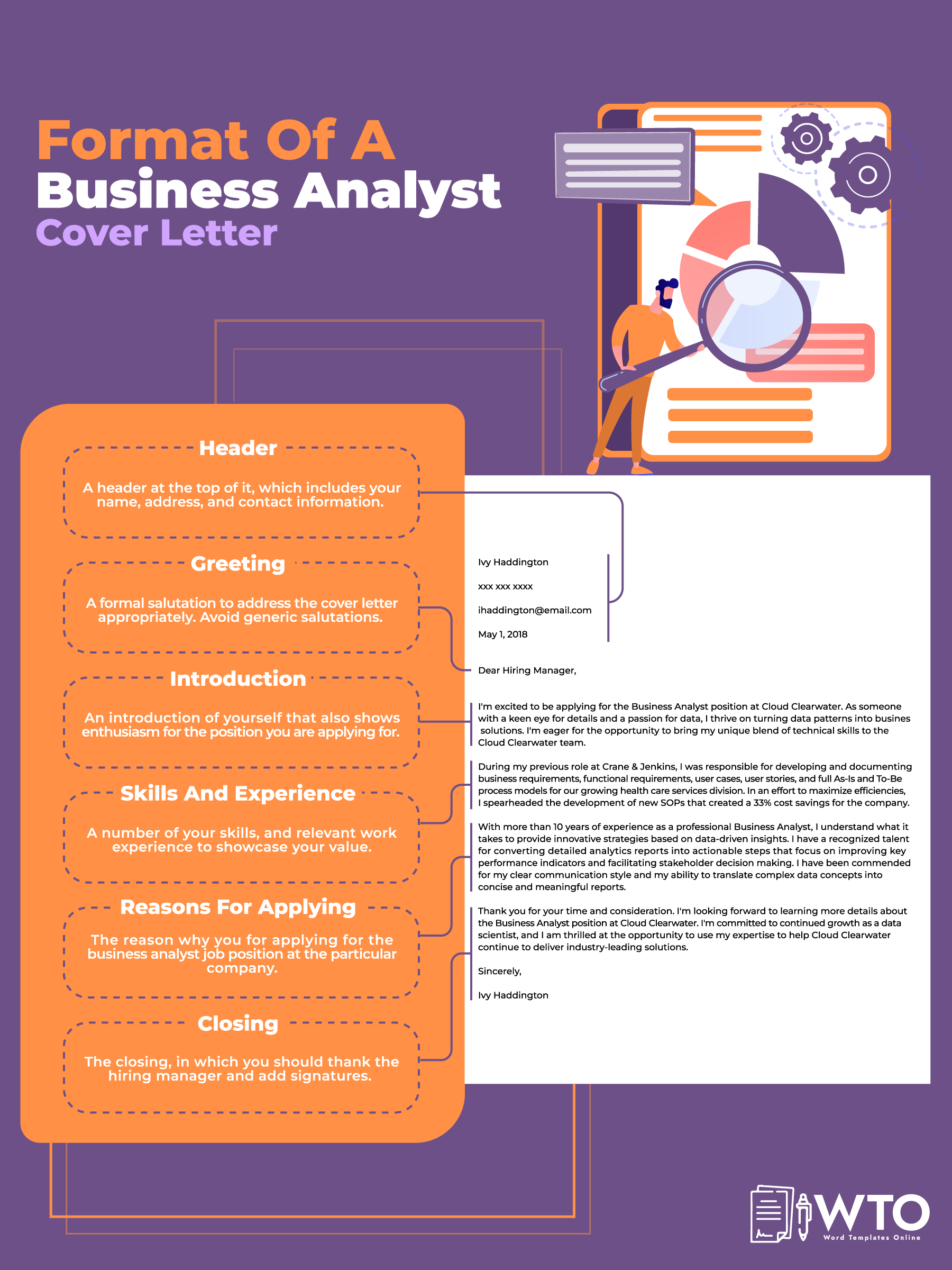 This infographic tells the format of a business analyst cover letter.