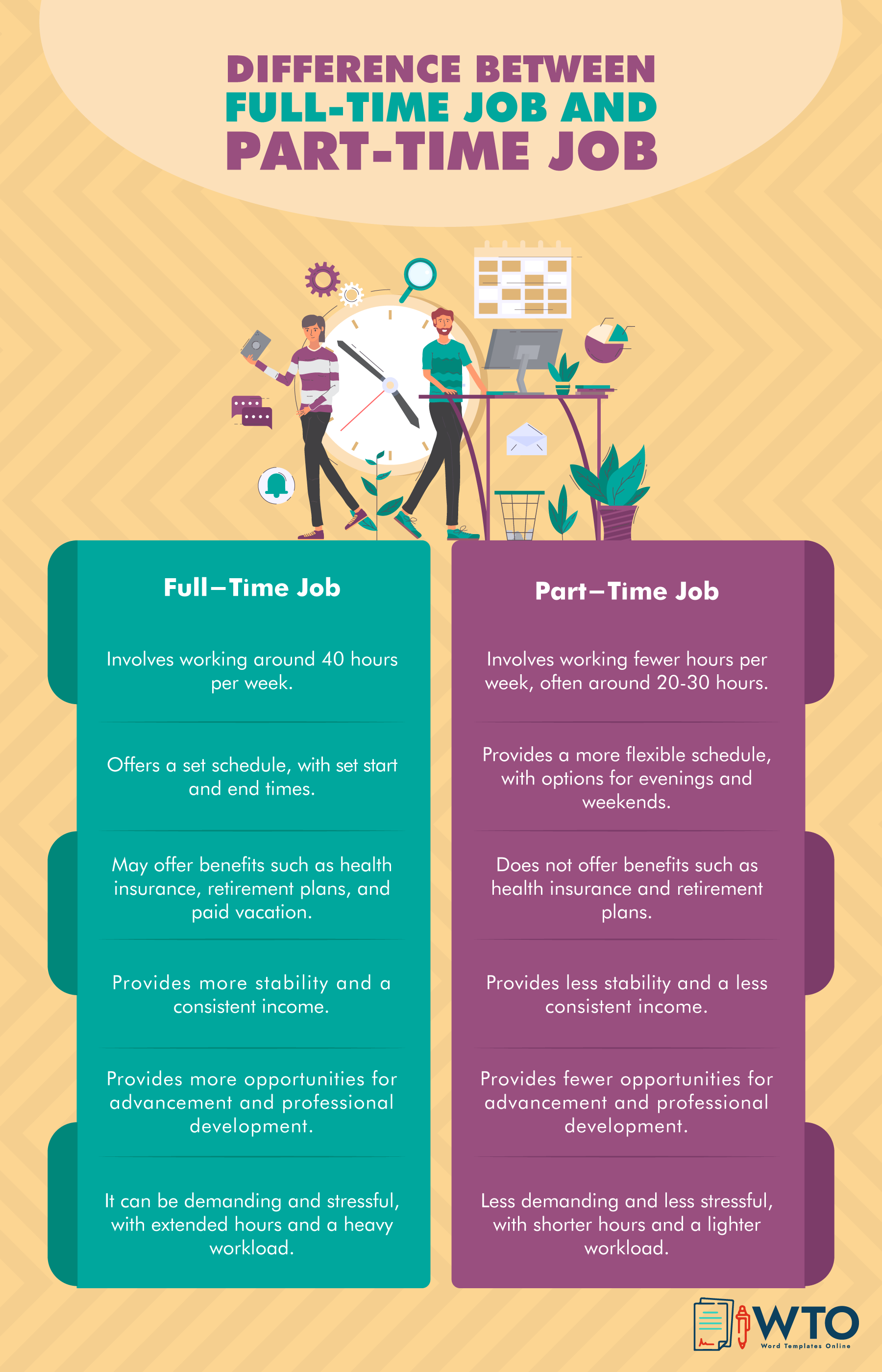 This infographic tells the difference between Full Time and Part Time Job.