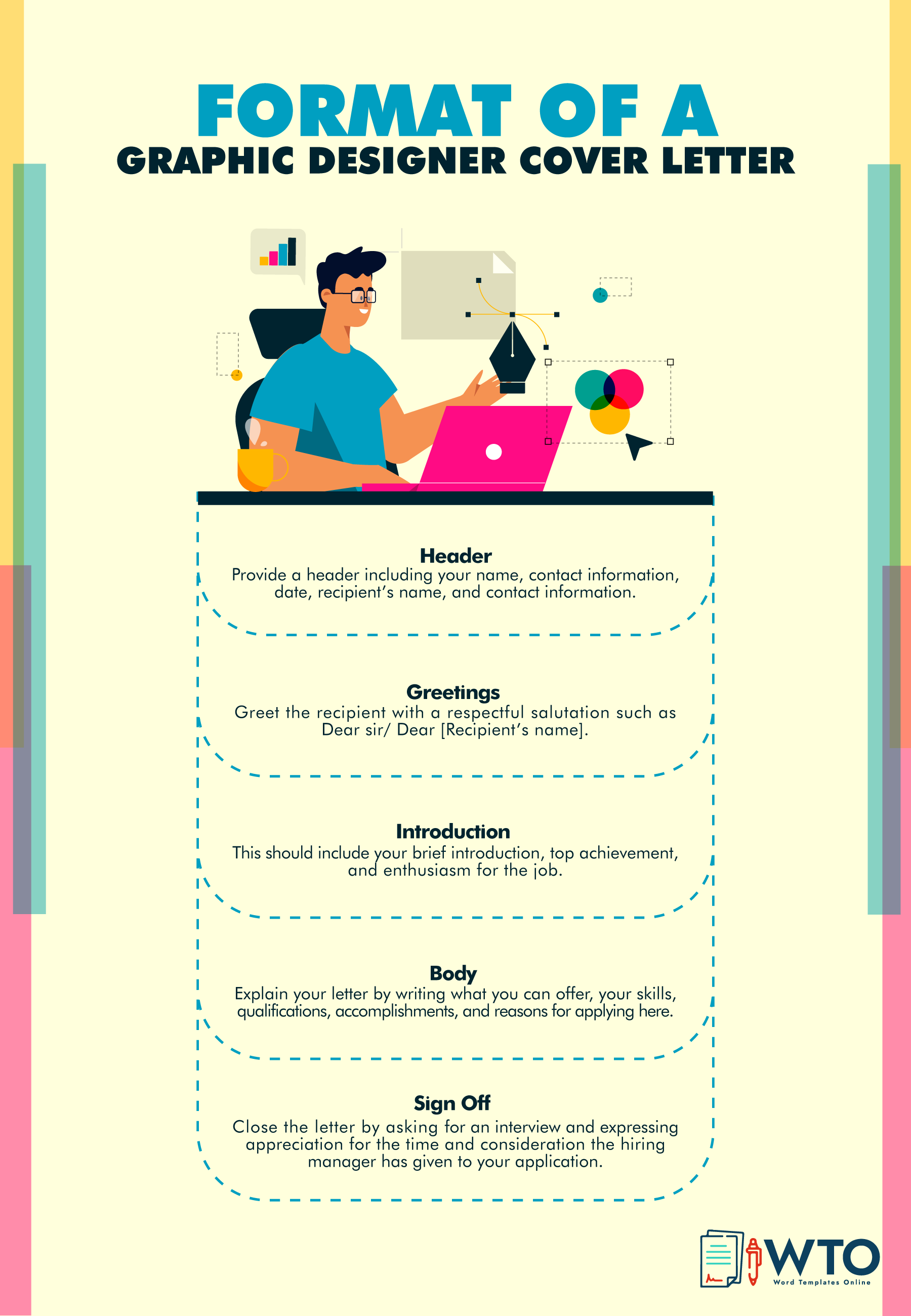 This infographic is about the format of a Graphic Designer Cover letter.