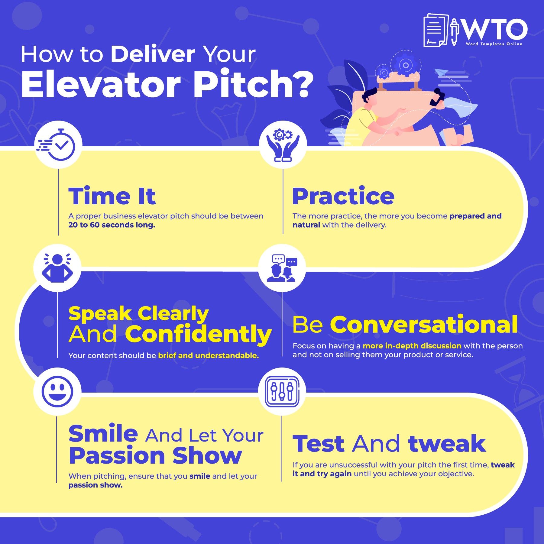This infographic is about delivering an Elevator Pitch.