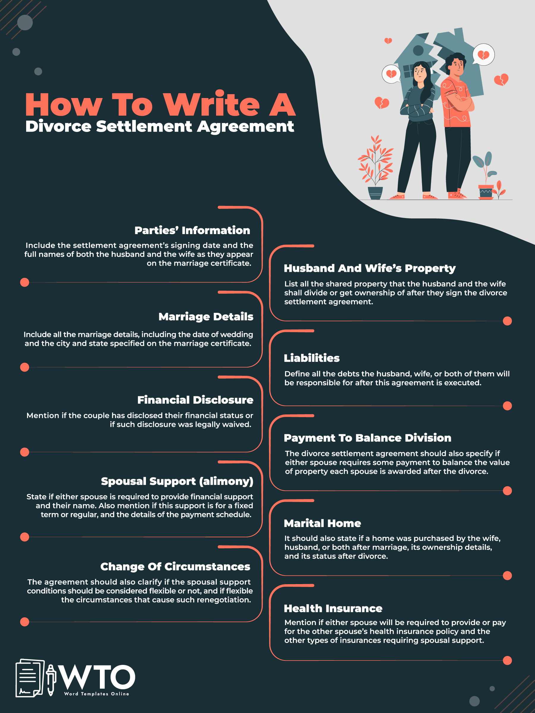 This infographic is about the writing of a Divorce Settlement Agreement.