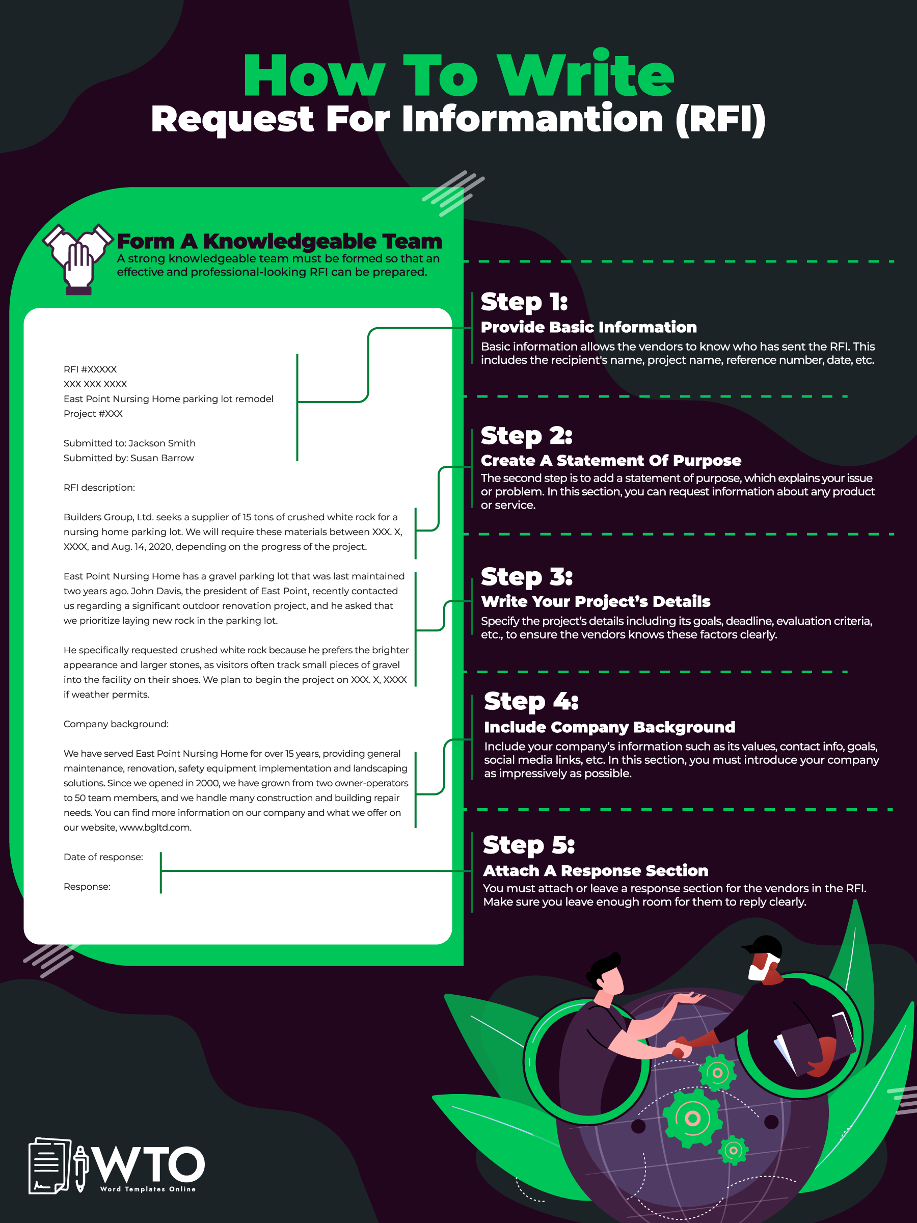 This infographic is about how to write an RFI.