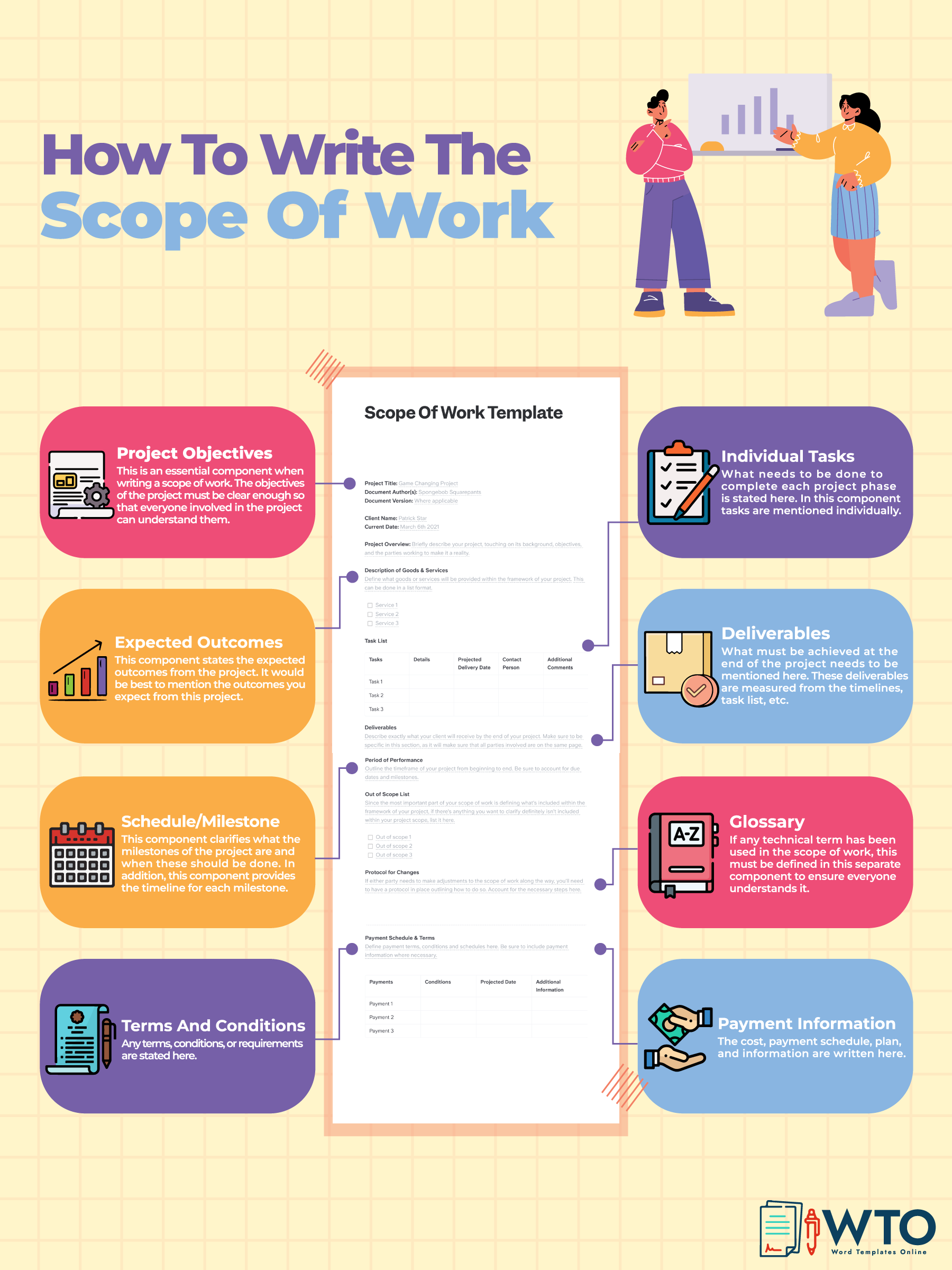 This infographic is about how to write the scope of work.
