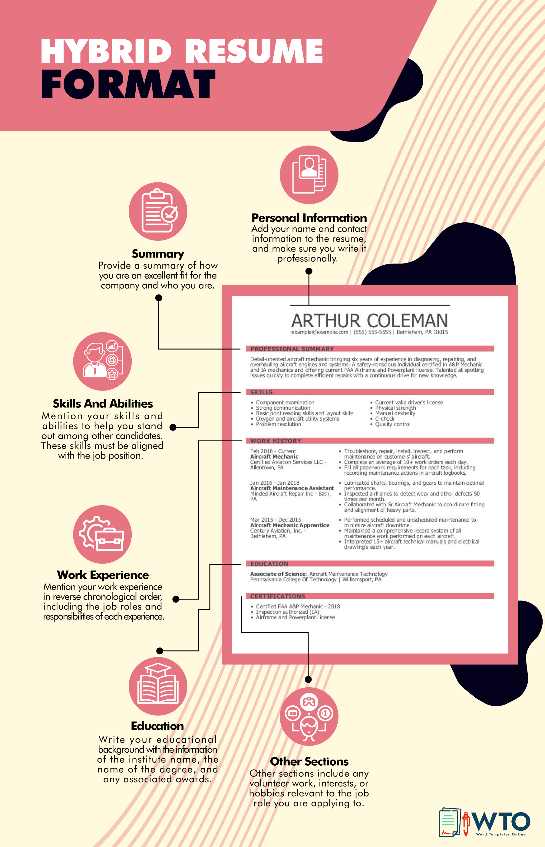 This  infographic is about the Hybrid Resume Format.