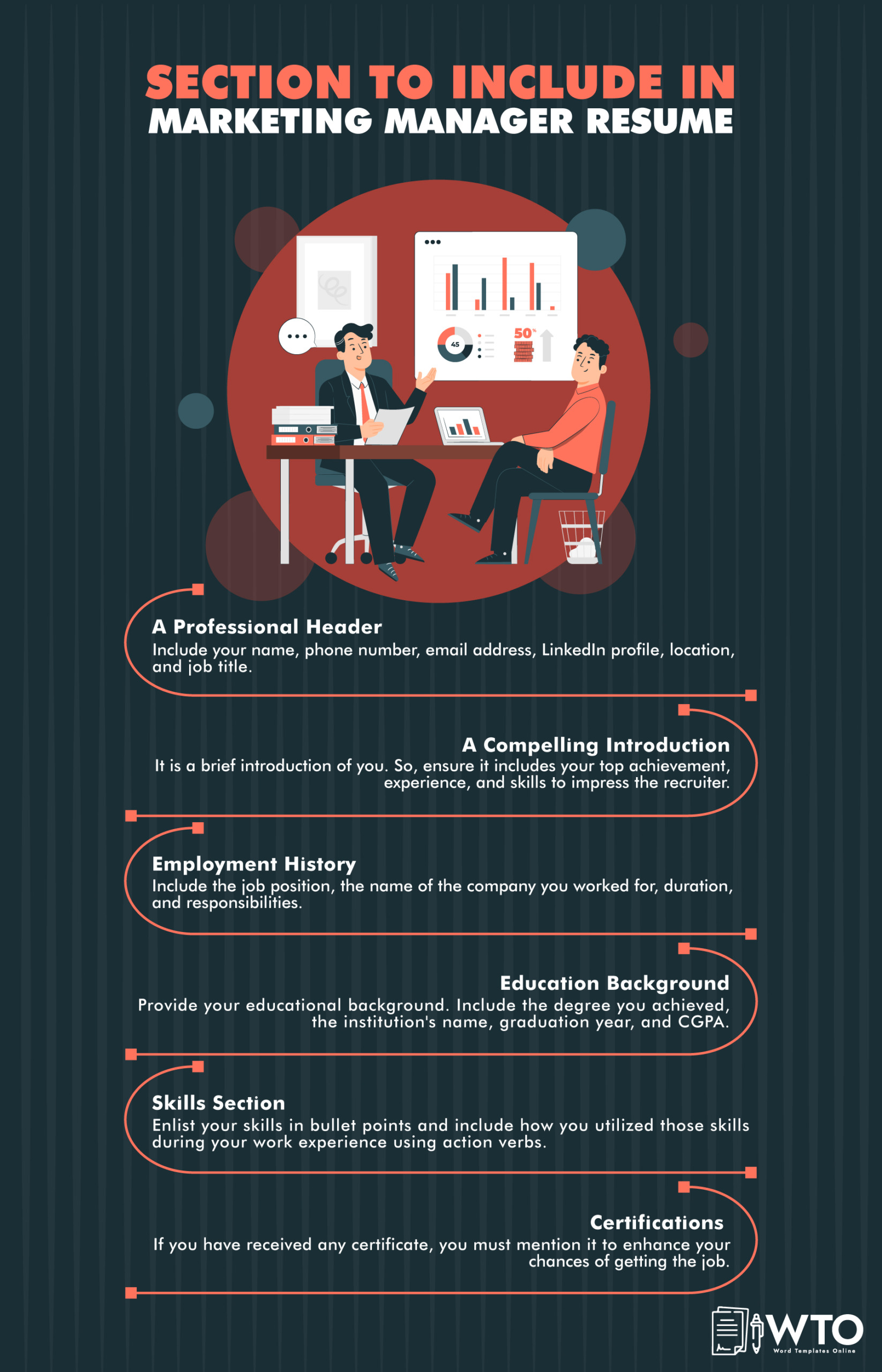 This infographic tells about the sections to include in a Marketing Manager Resume.