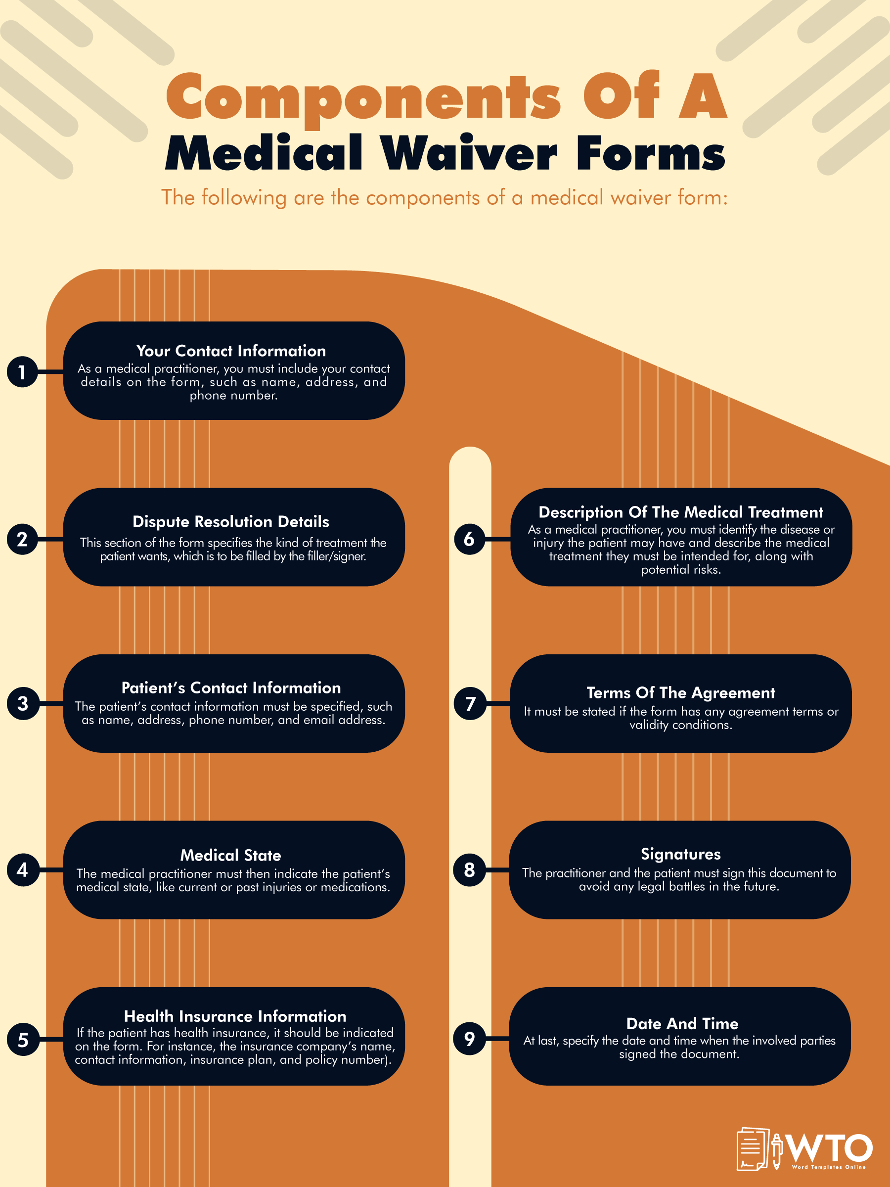 This infographic contains the components of a medical waiver form.