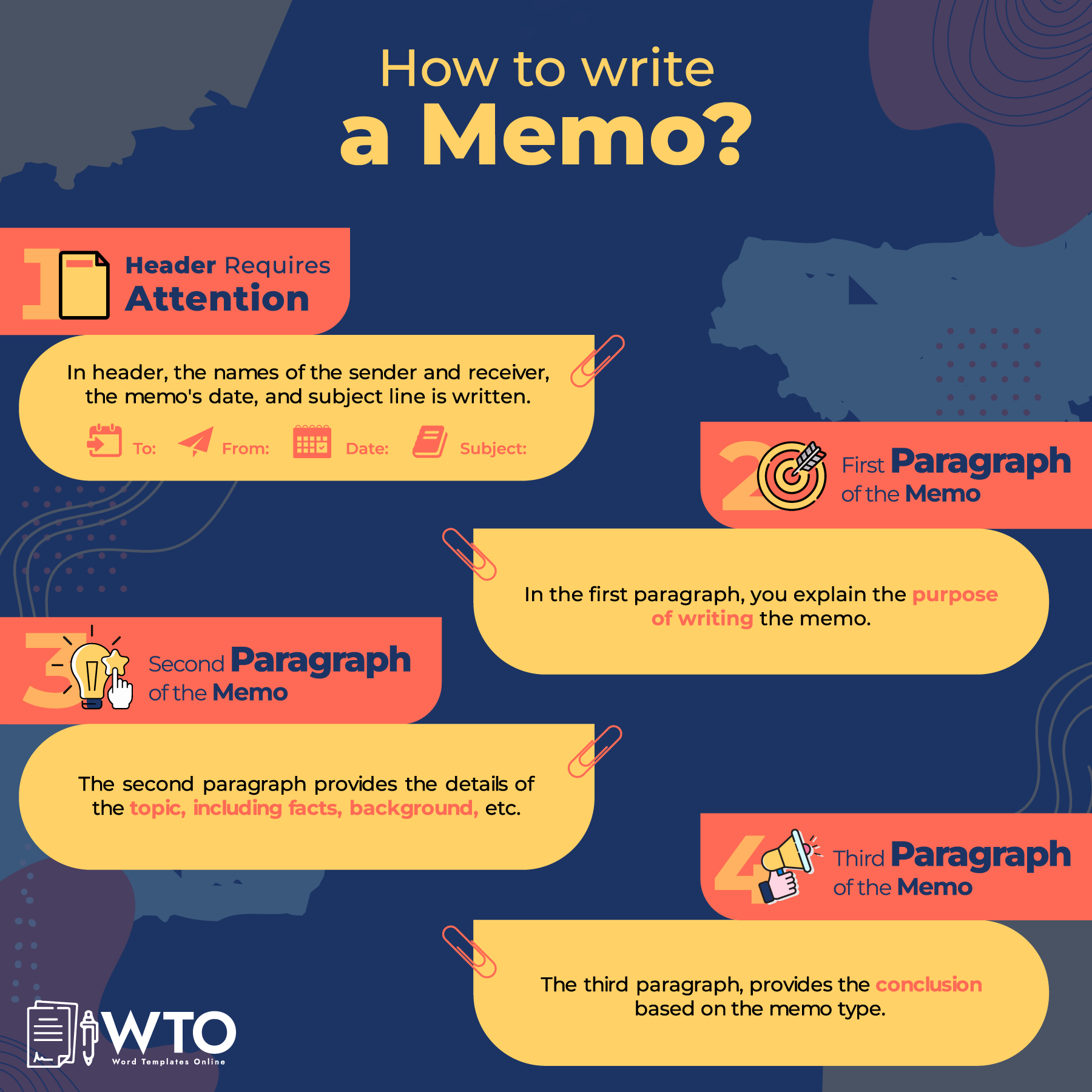 This infographic is about how to write a Memo.