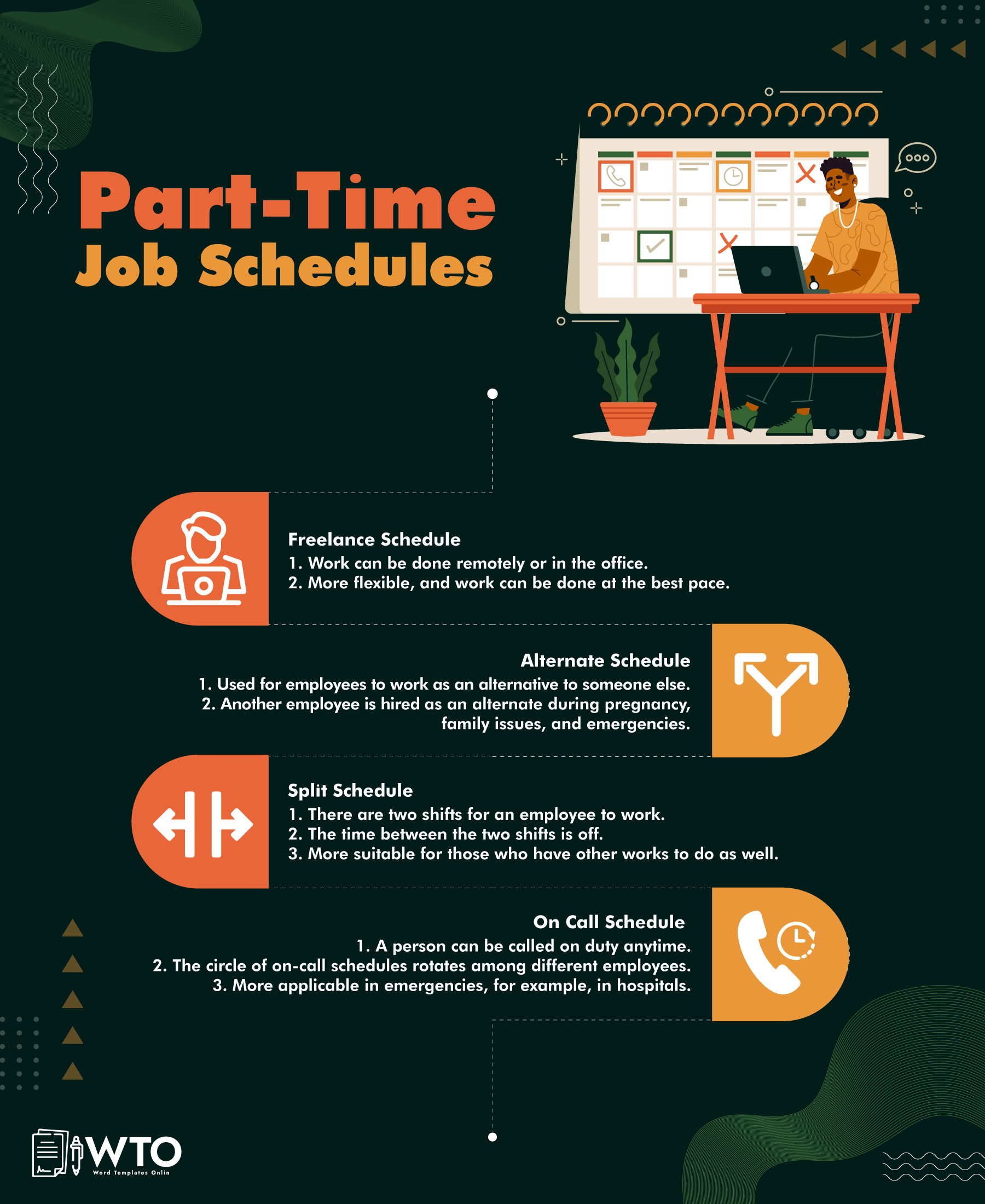 This infographic includes Part Time Job Schedules.