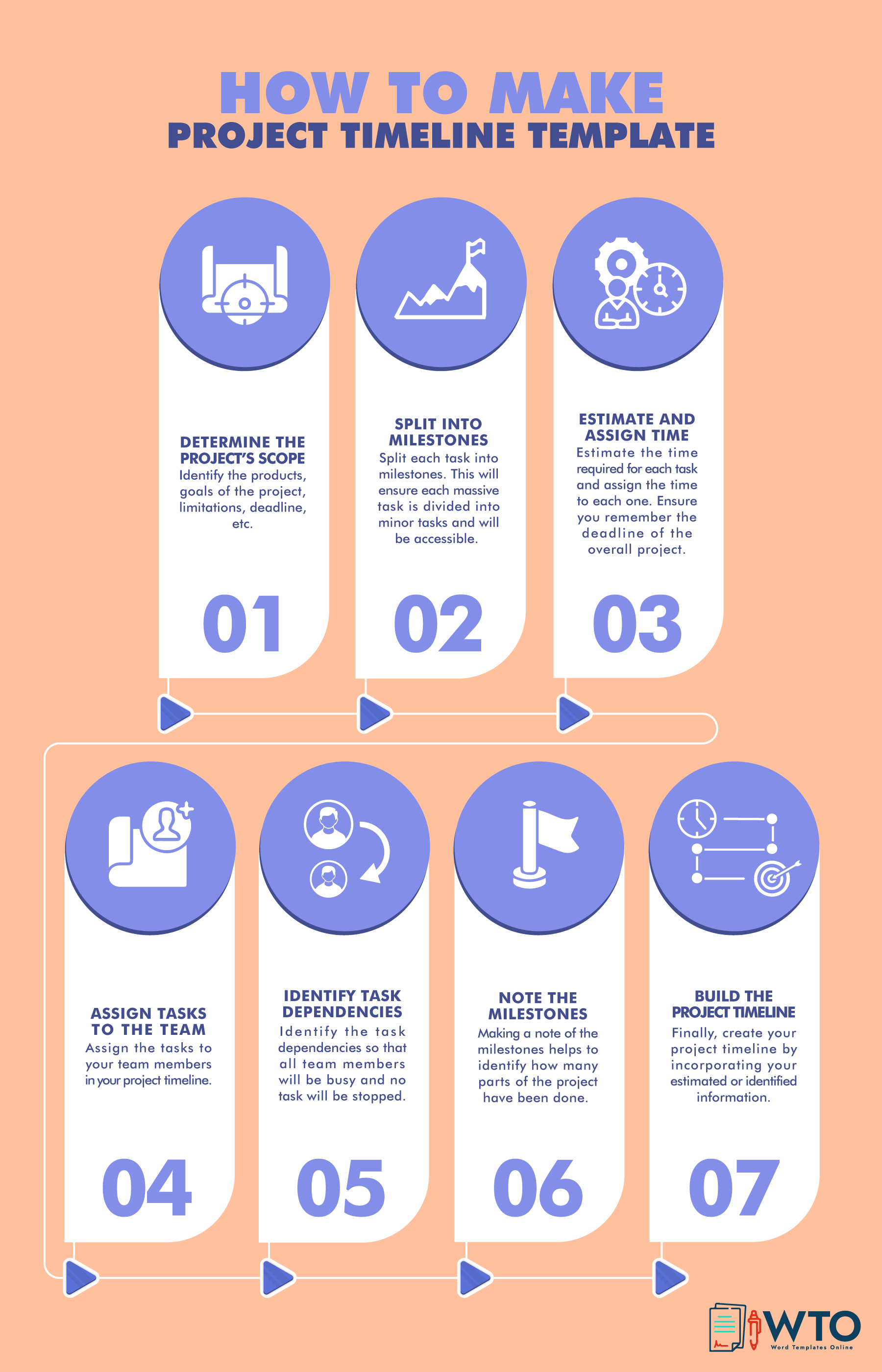 This infographic is about how to make project timeline template.