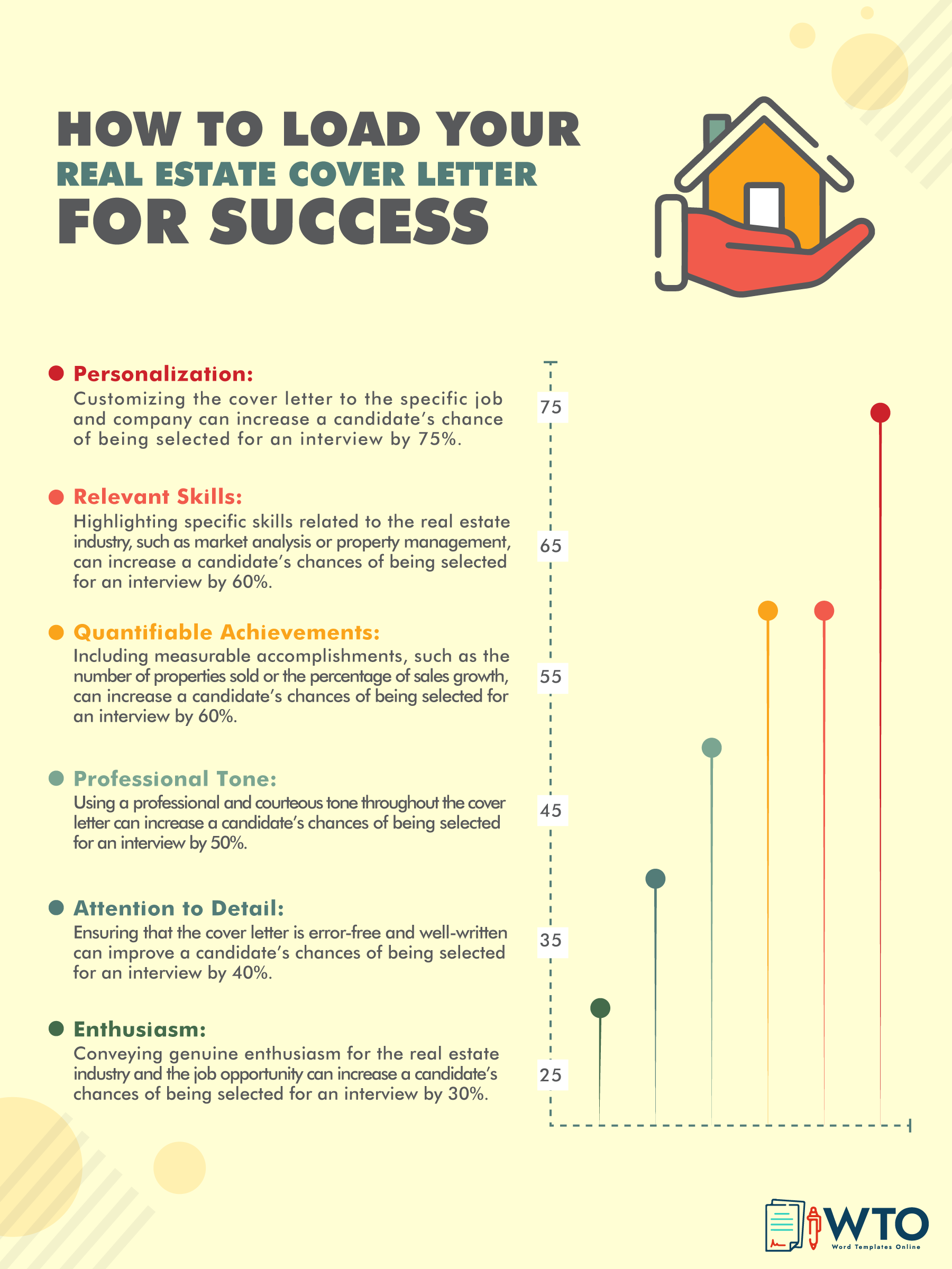 This infographic is about how to write a successful Real Estate Cover Letter.