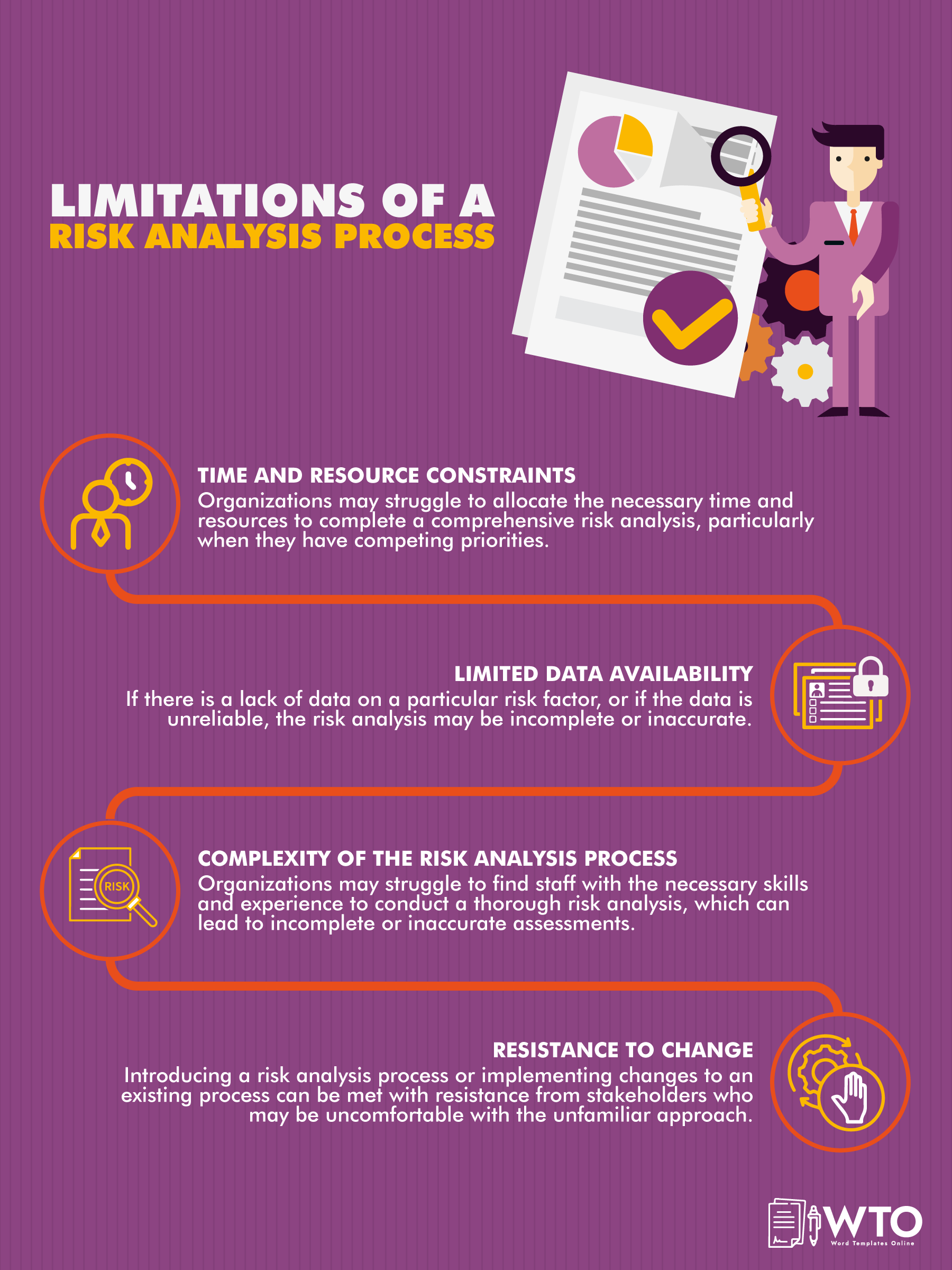 This infographic is about the limitations of a risk analysis process.