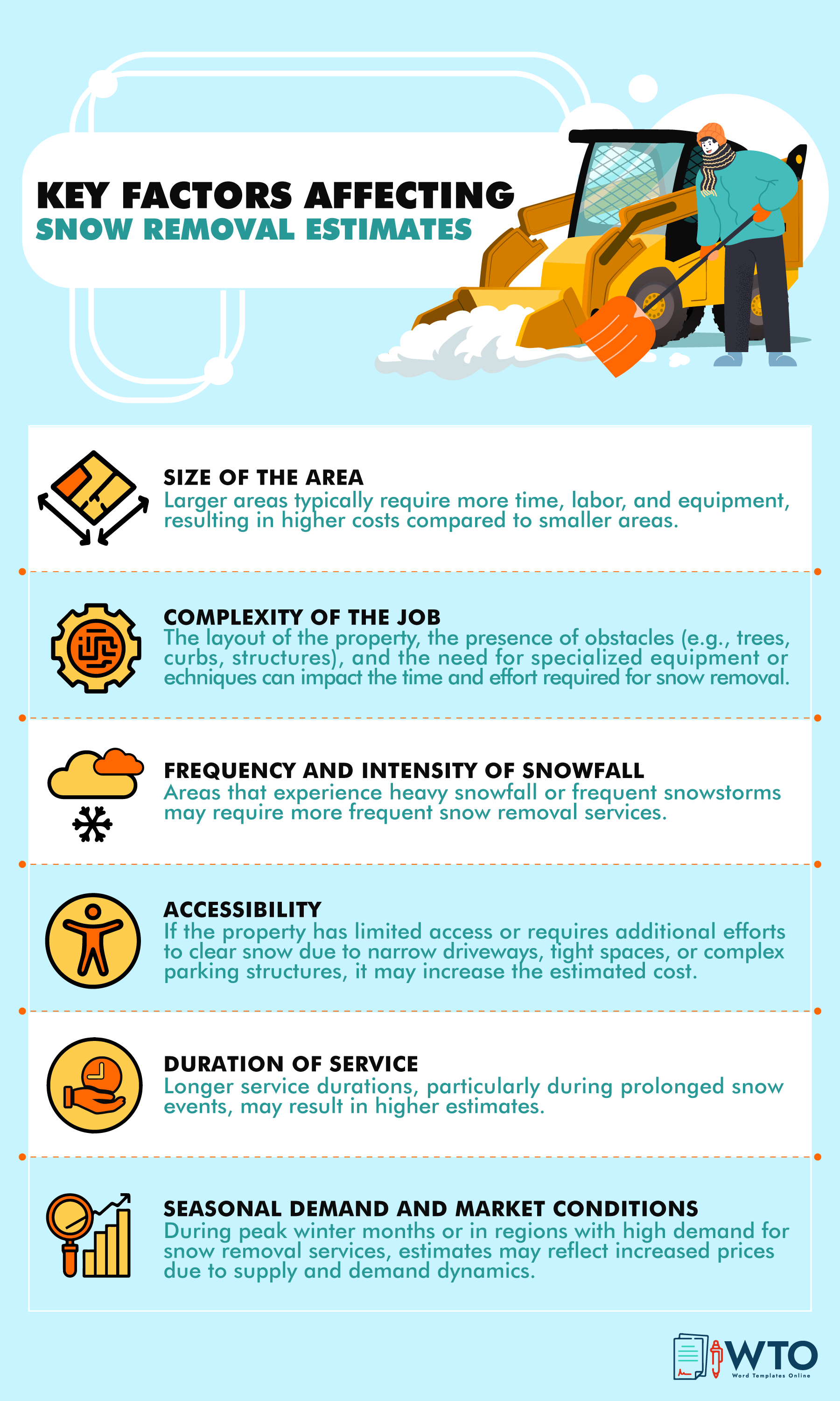 It is an infographic about the key factors affecting snow removal estimate.