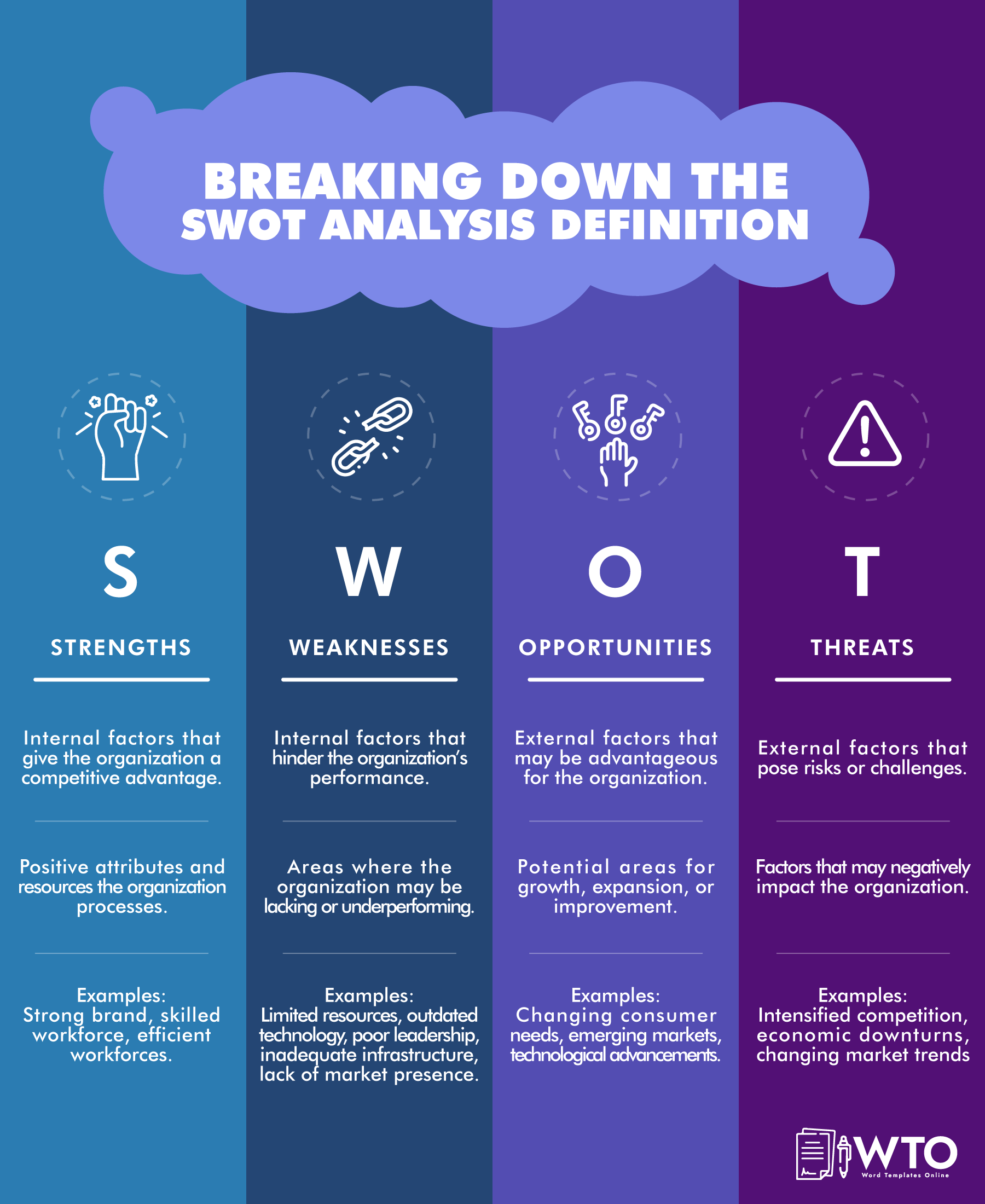 This infographic is the breakdown of SWOT definition.