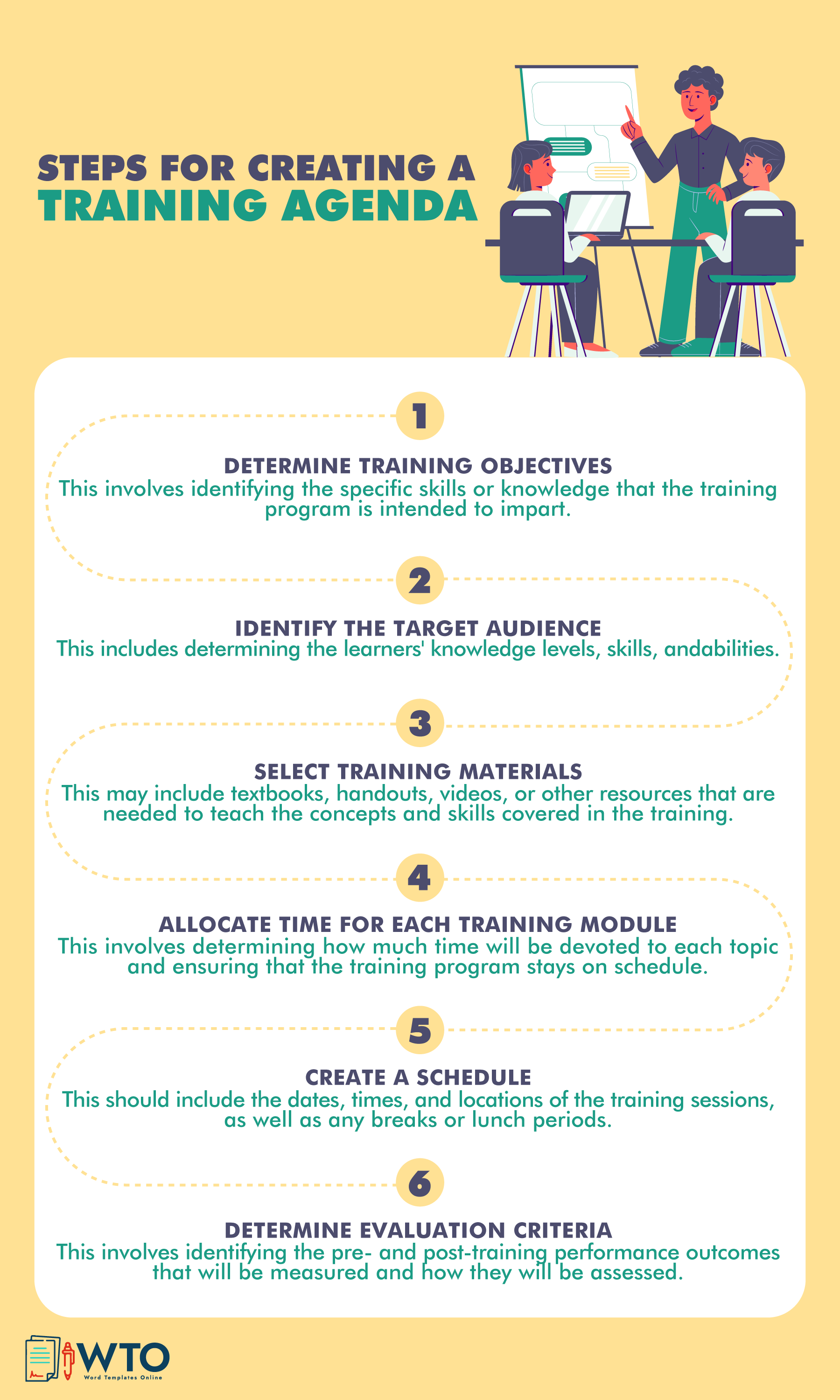 This infographic is about the steps involved in creating a training agenda.