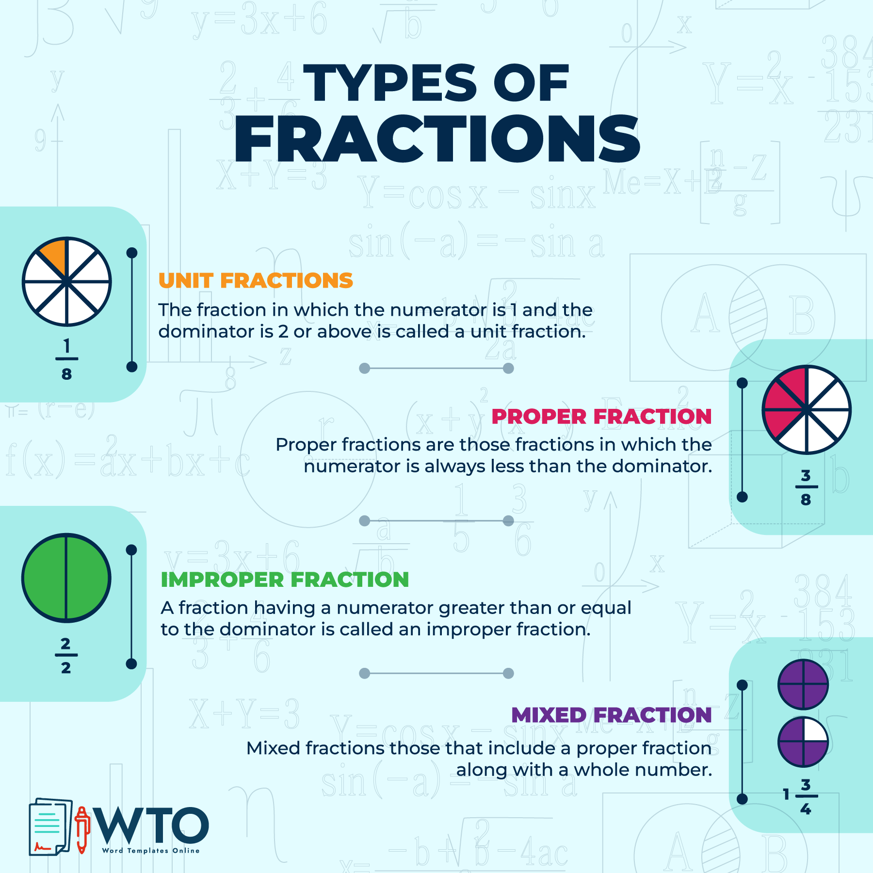 This infographic is about the Types of Fractions.