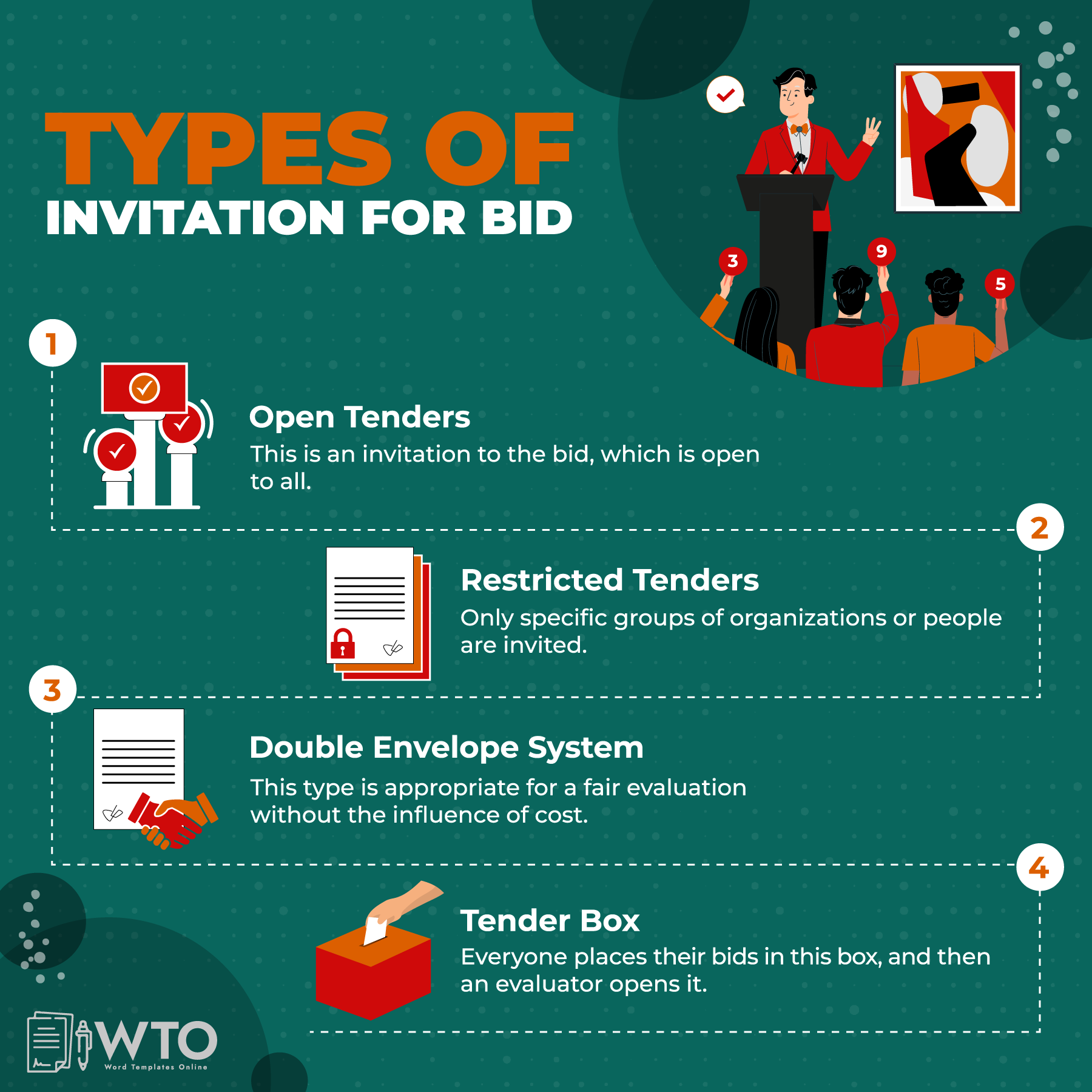 This infographic is about the types of invitation for bid.