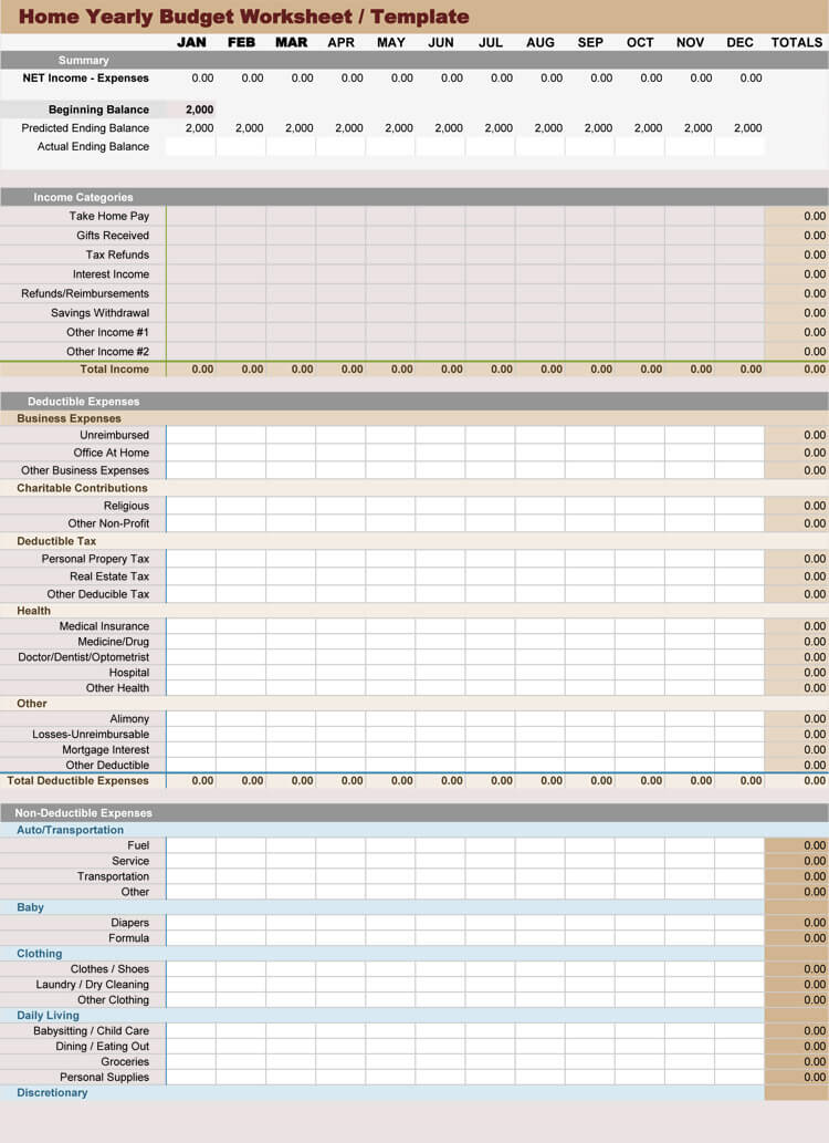 Free Yearly Budget Templates For Excel How To Plan 